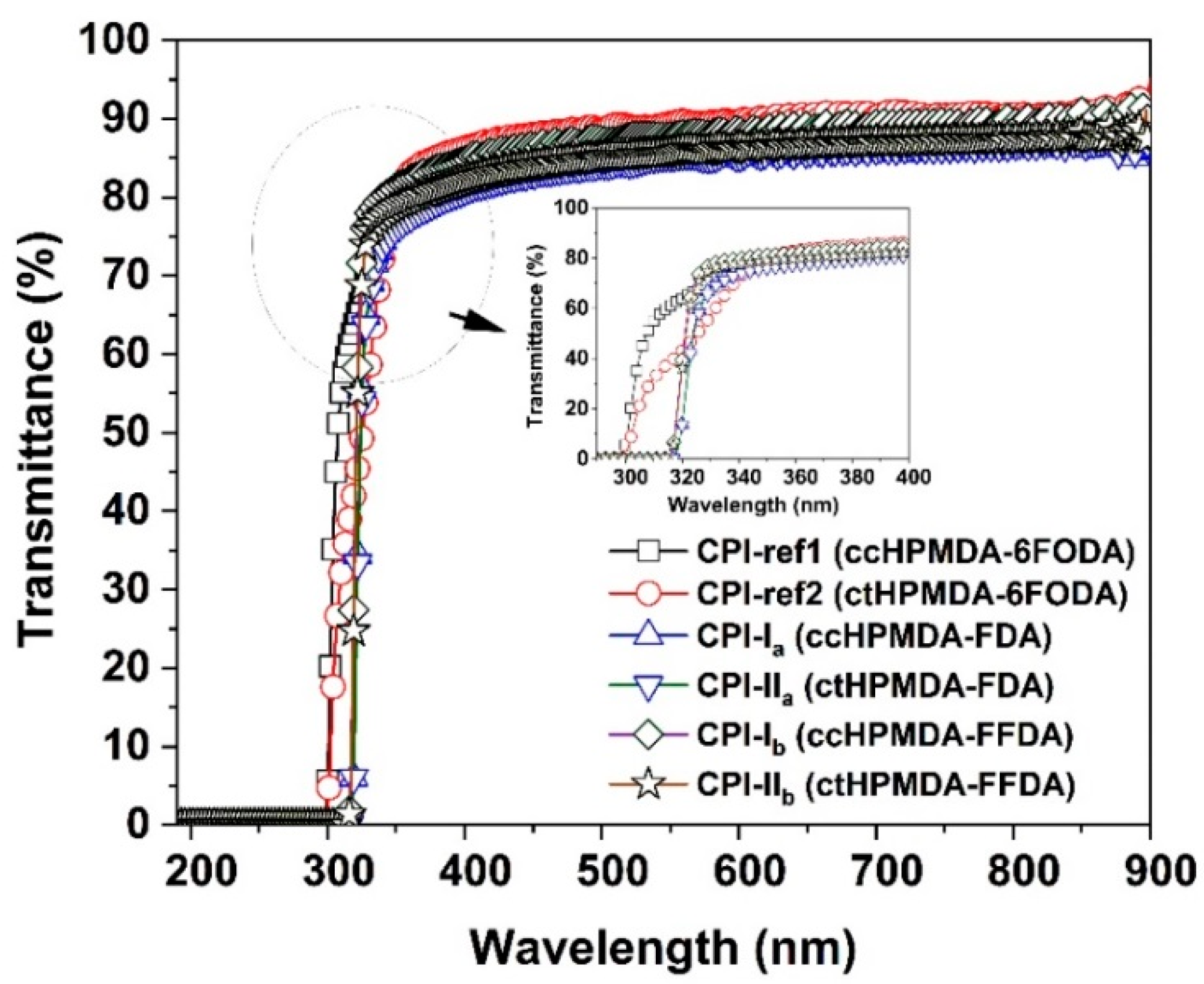 Polymers 15 03408 g014 Polymers 15 03408 g014