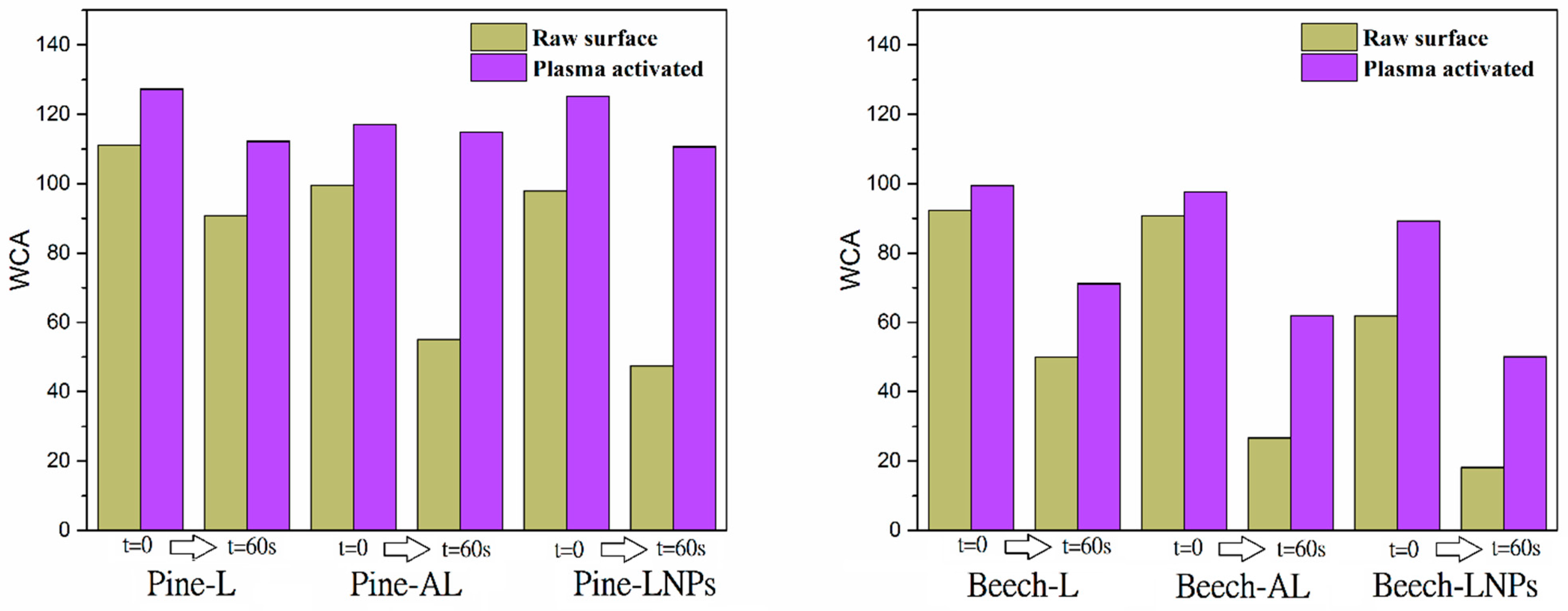 Polymers 15 03409 g005 Polymers 15 03409 g005