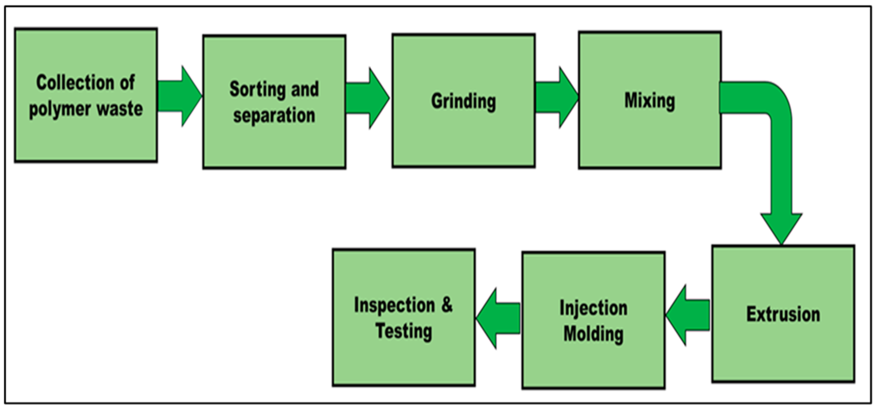 Polymers 15 03410 g002