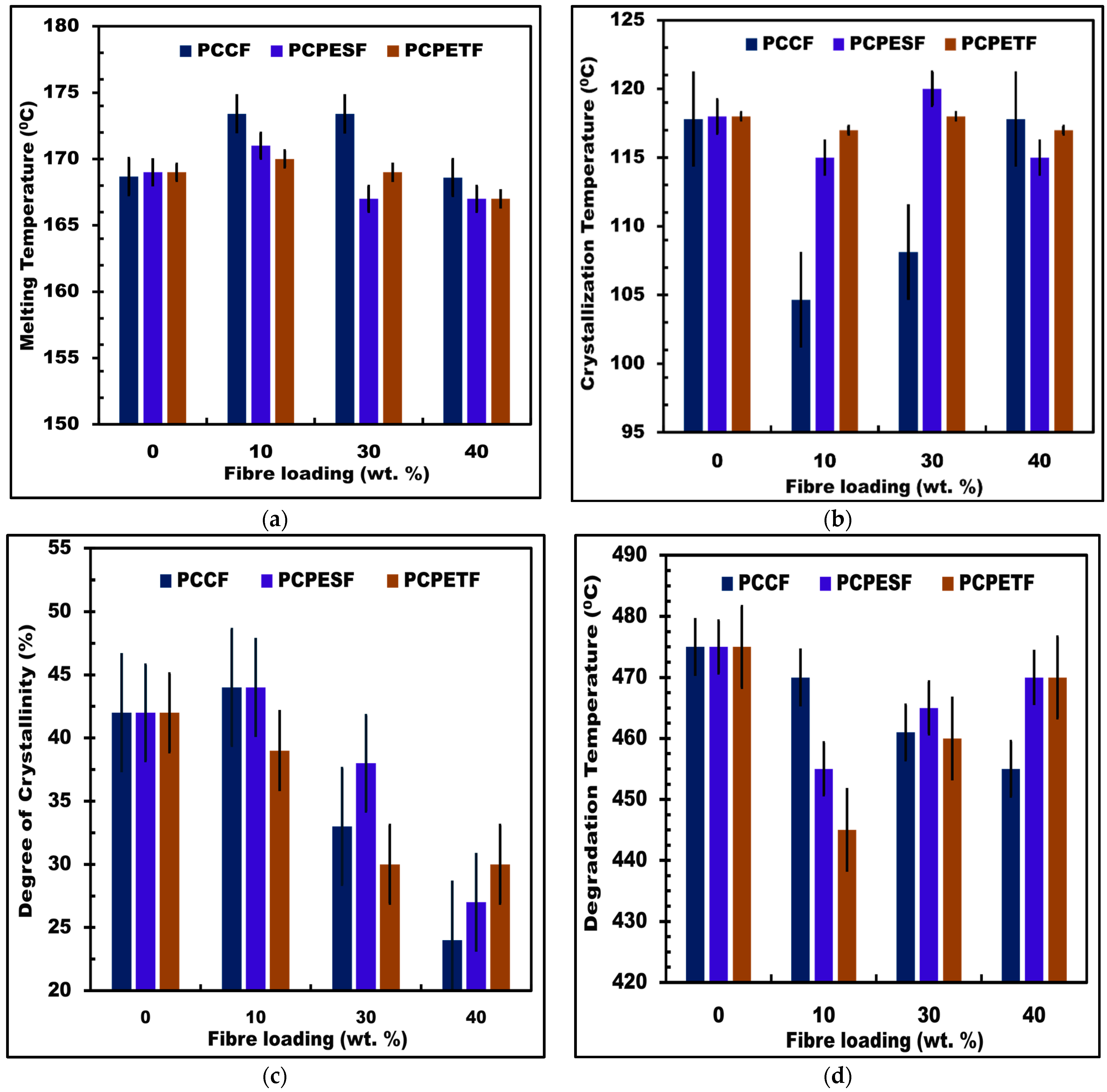 Polymers 15 03410 g005