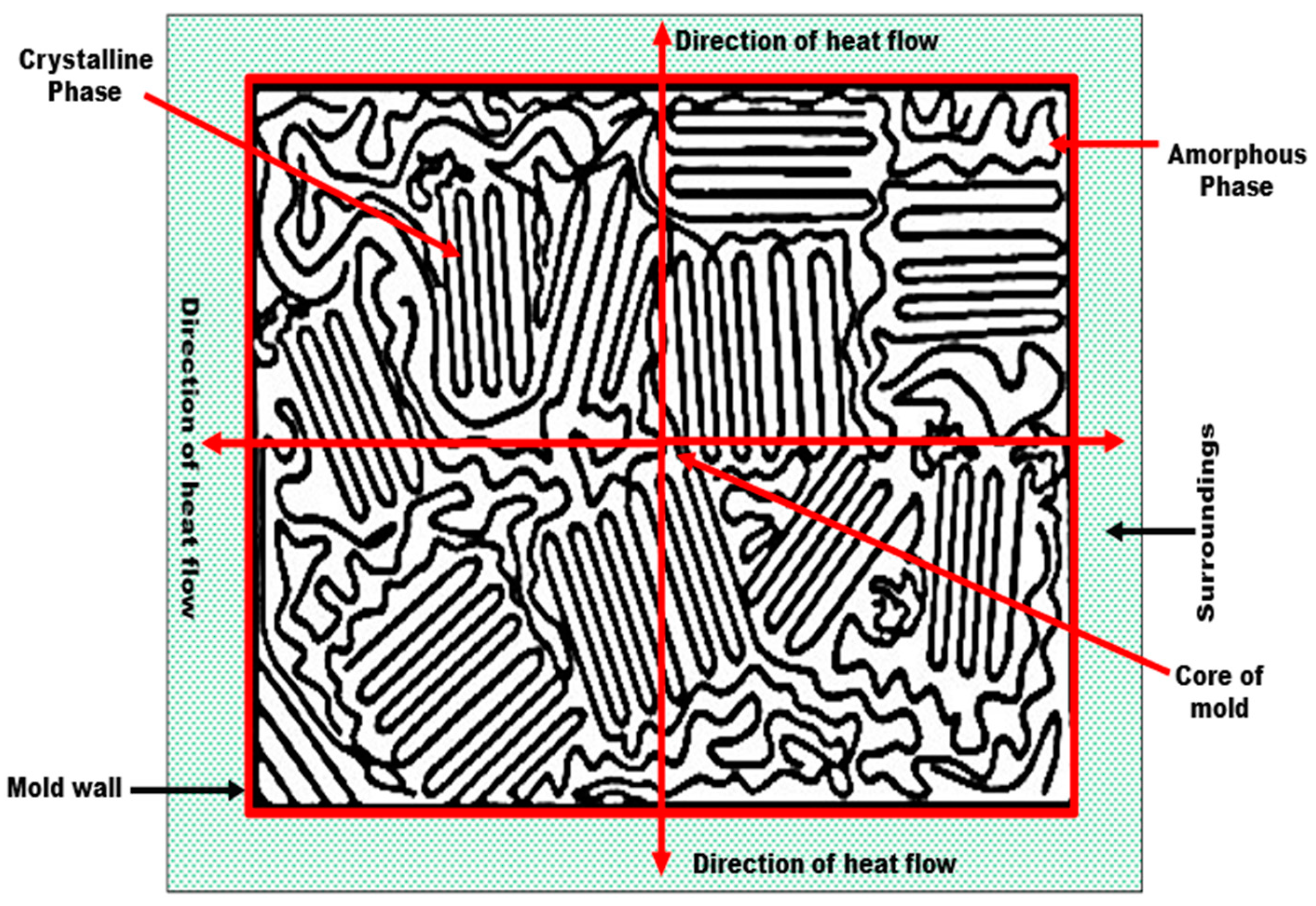 Polymers 15 03410 g006