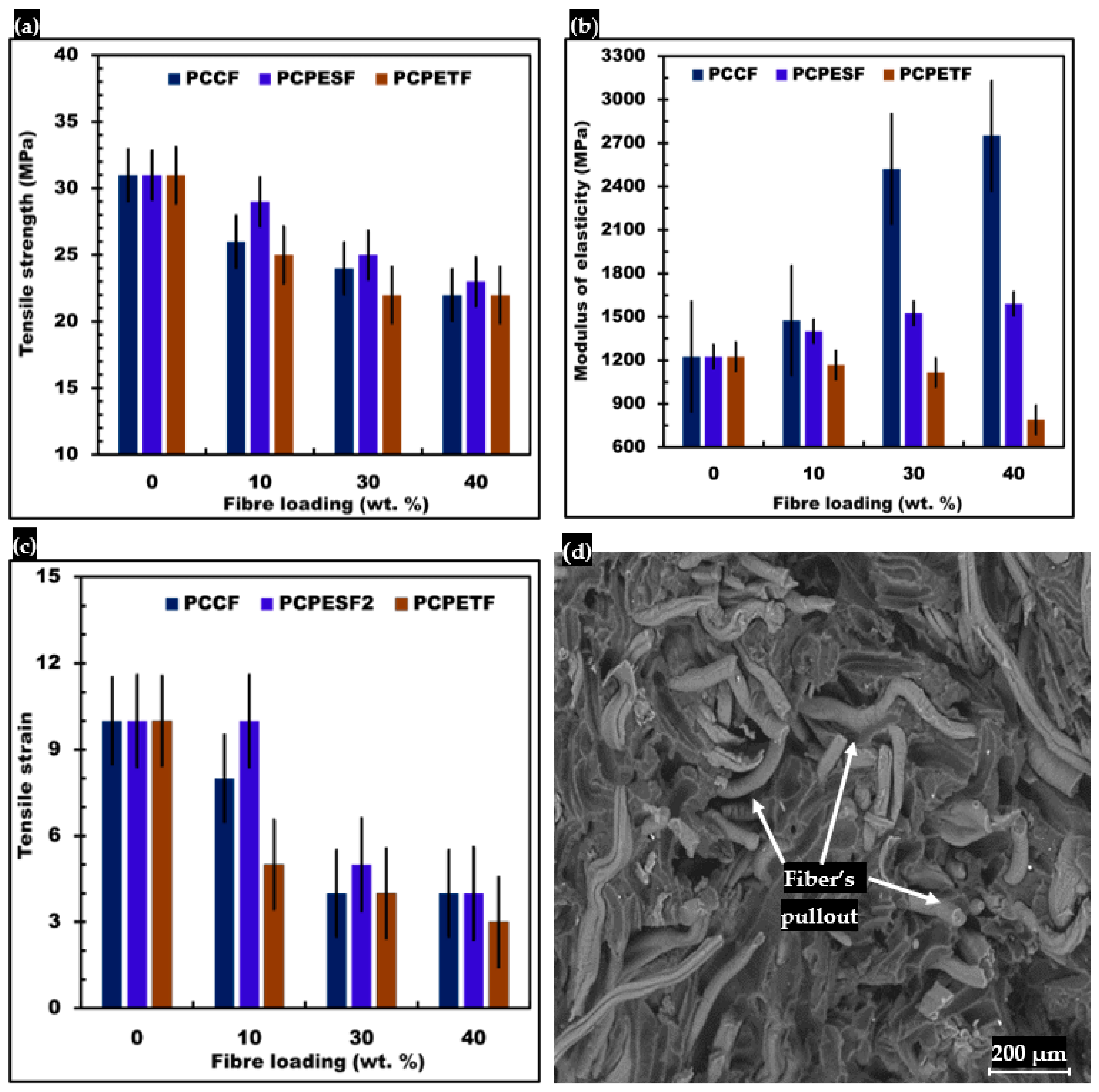 Polymers 15 03410 g011