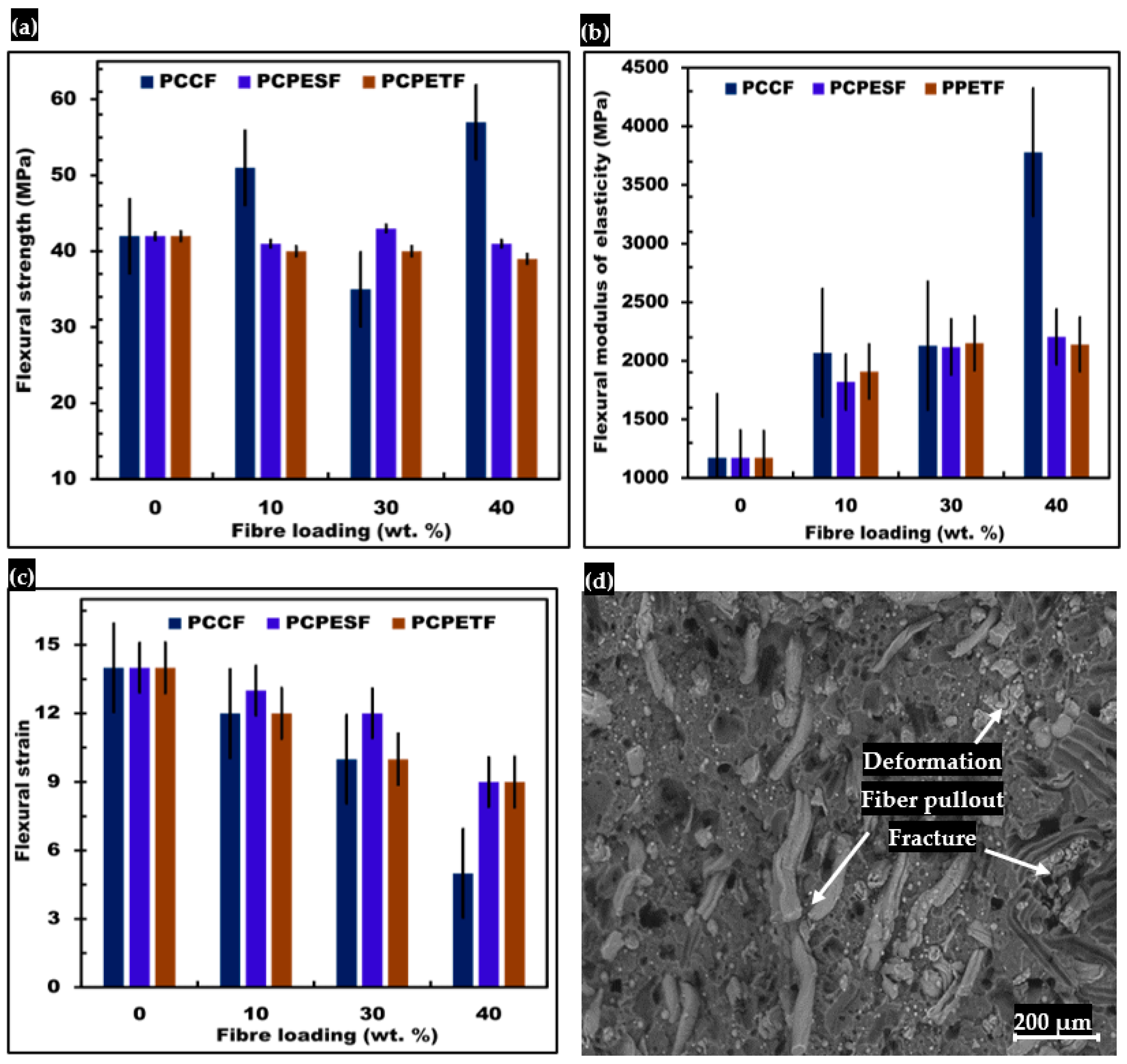 Polymers 15 03410 g012