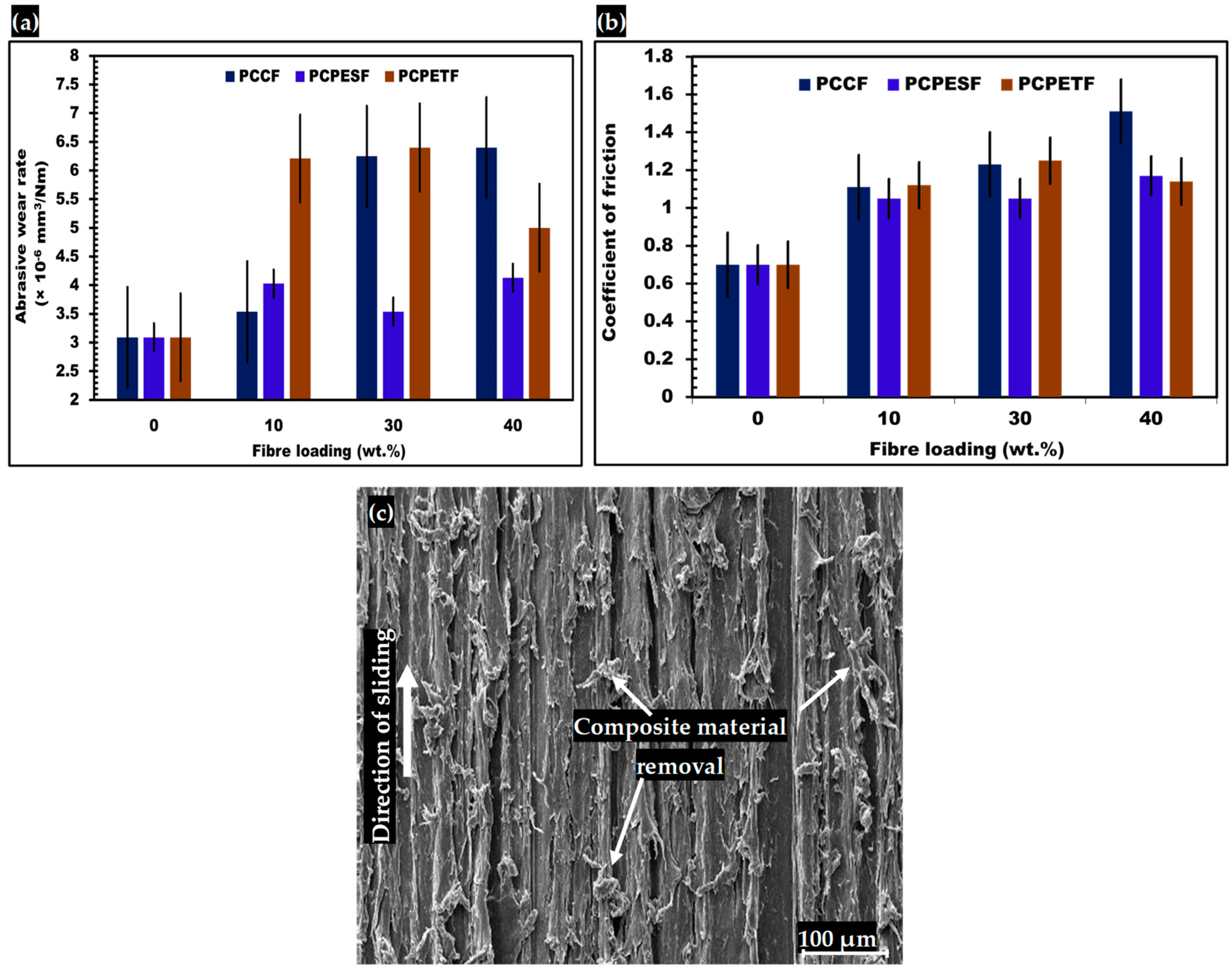 Polymers 15 03410 g014