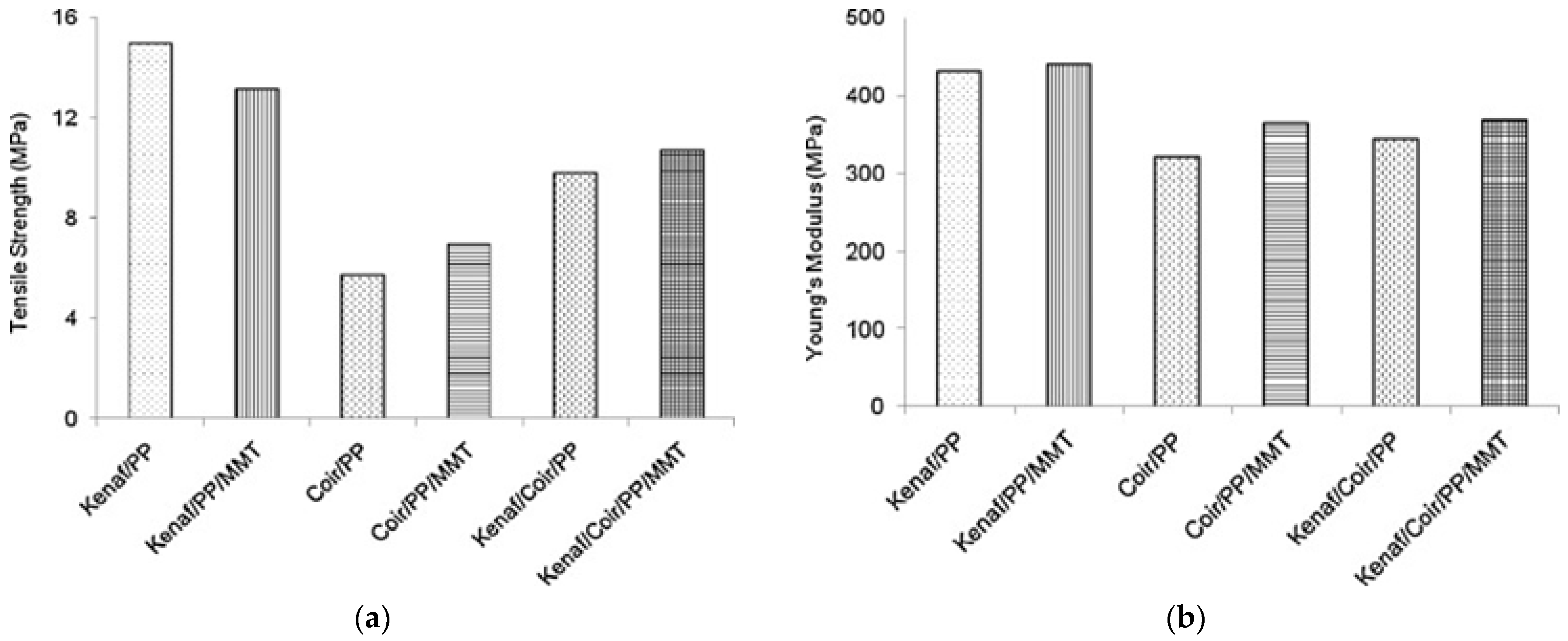 Polymers 15 03414 g007 Polymers 15 03414 g007