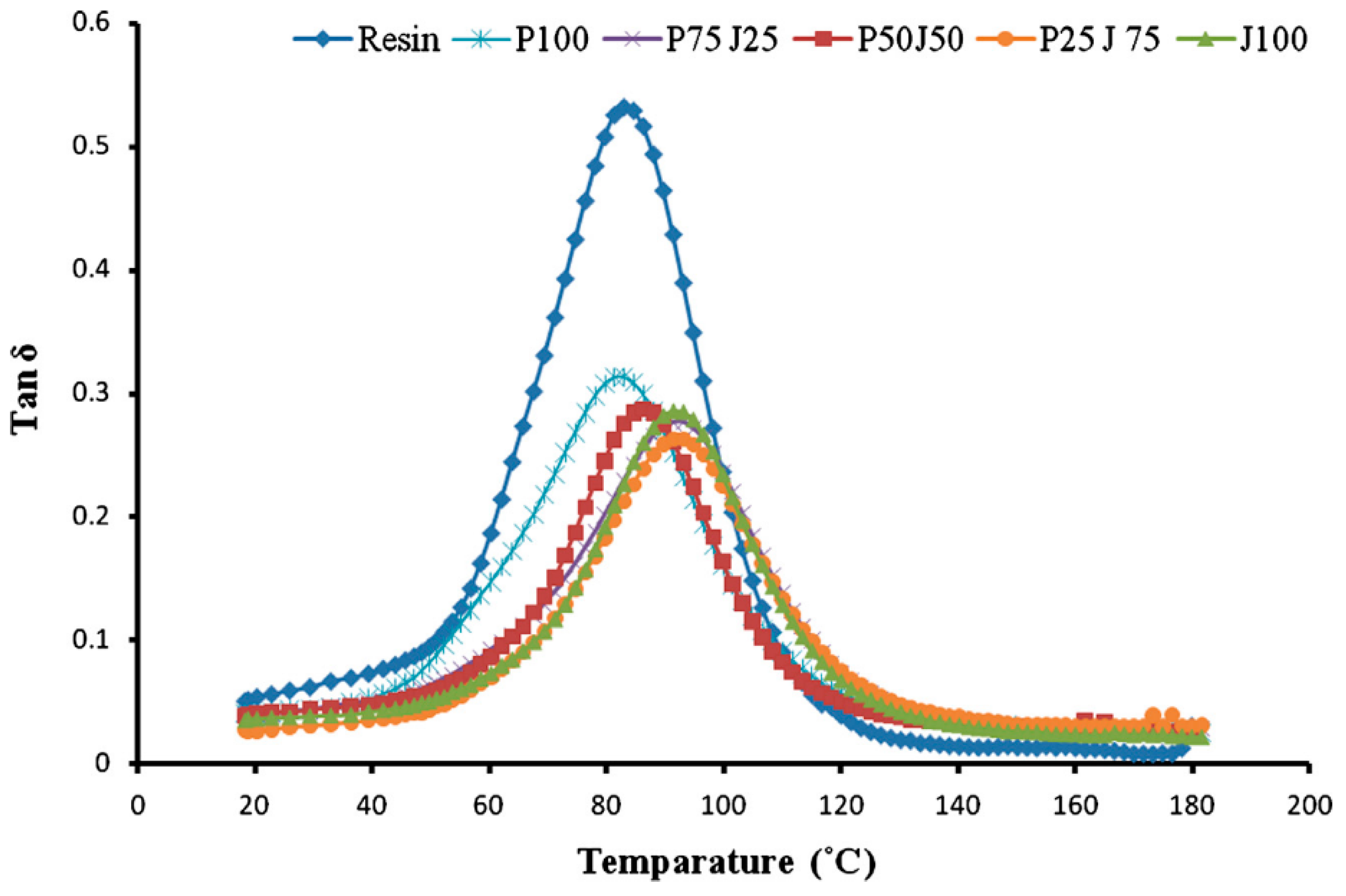 Polymers 15 03414 g008 Polymers 15 03414 g008