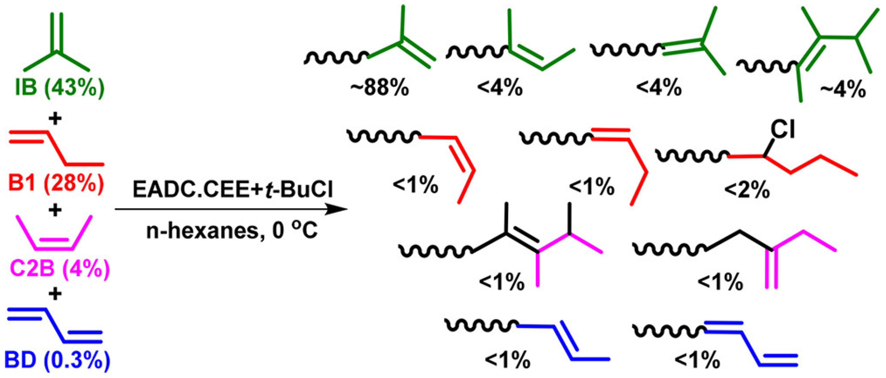 Polymers 15 03415 g012 Polymers 15 03415 g012