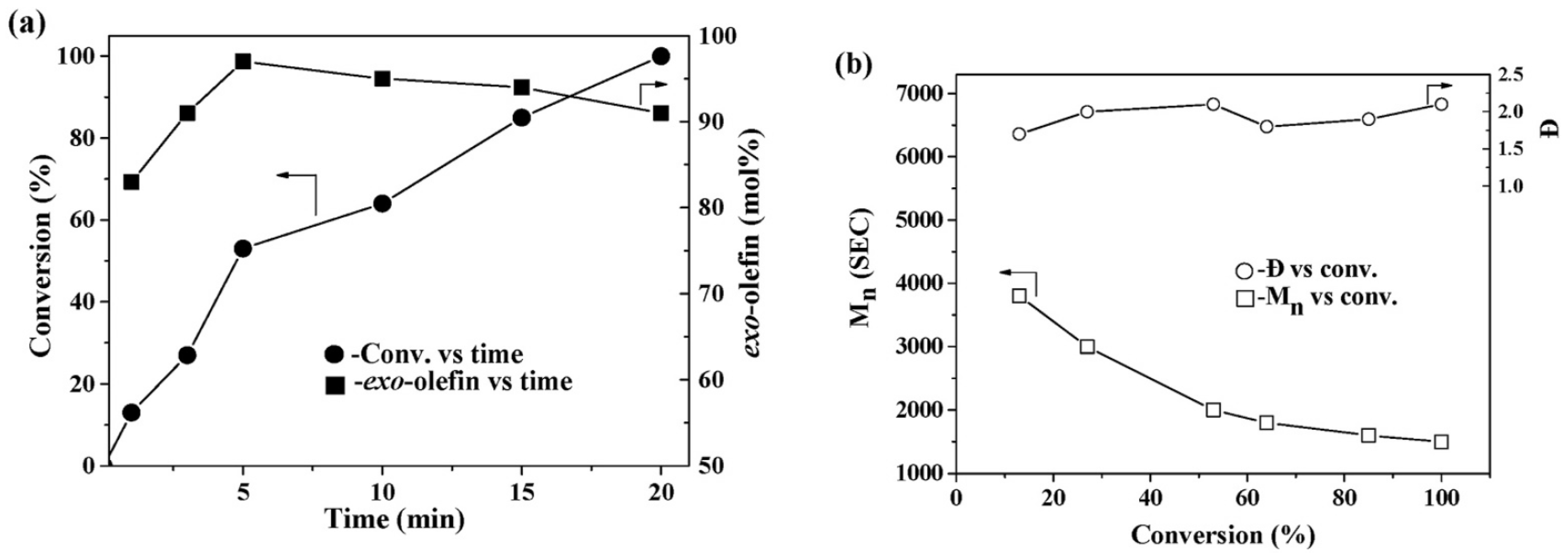Polymers 15 03415 g015 Polymers 15 03415 g015