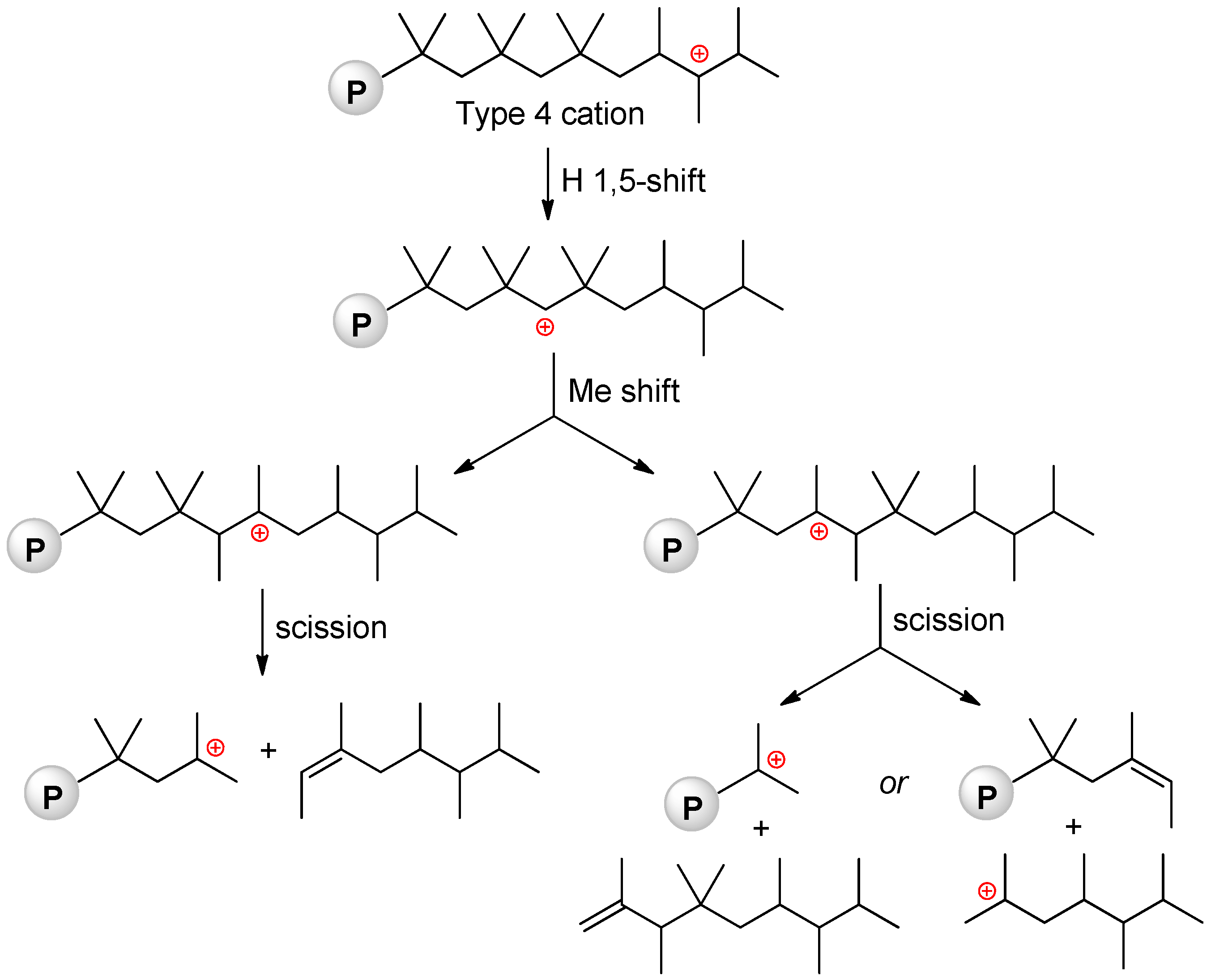 Polymers 15 03415 sch003 Polymers 15 03415 sch003