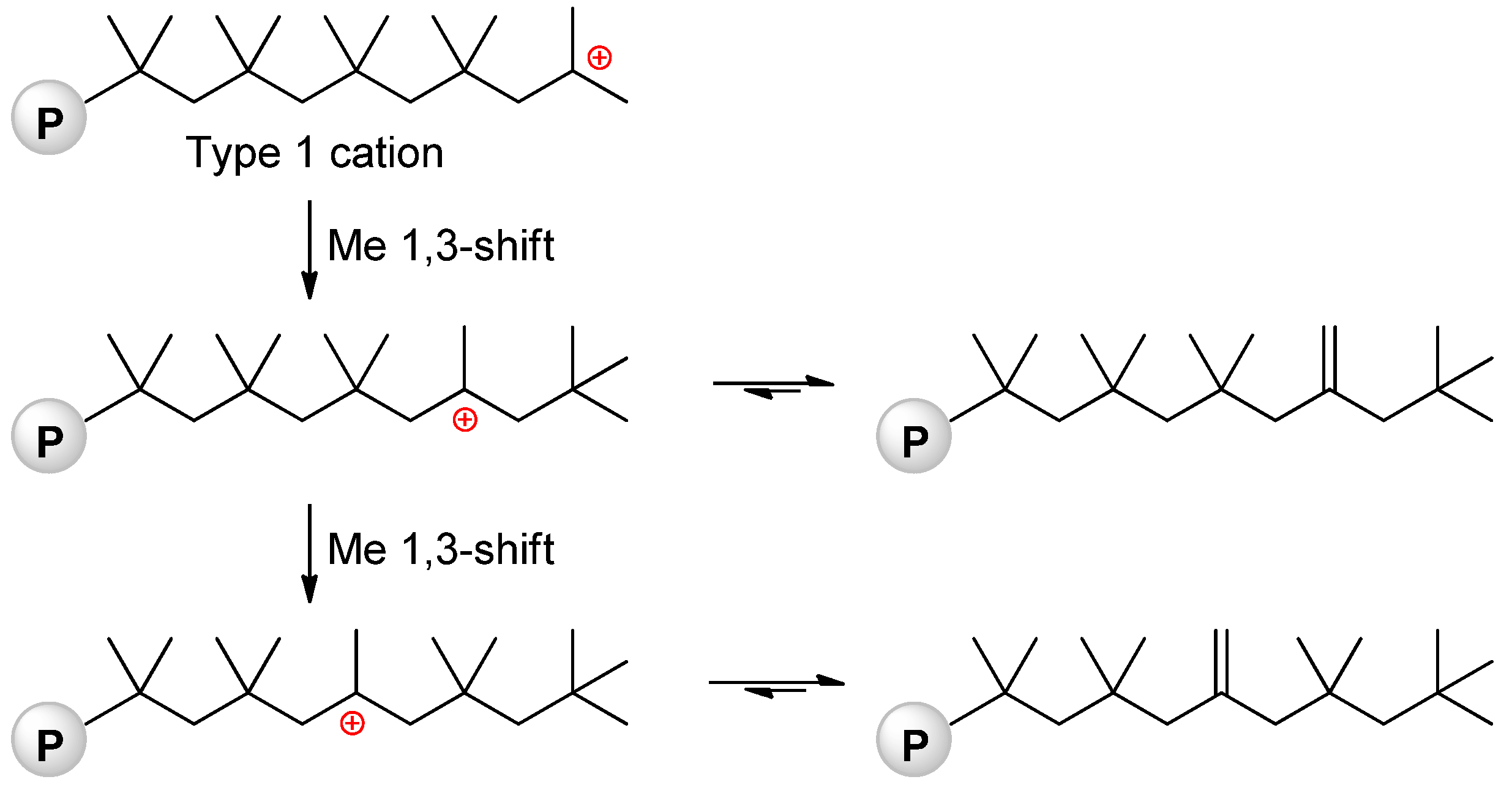 Polymers 15 03415 sch004 Polymers 15 03415 sch004