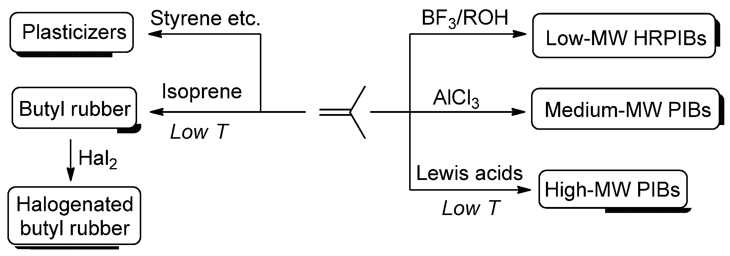 Polymers 15 03415 sch005 Polymers 15 03415 sch005