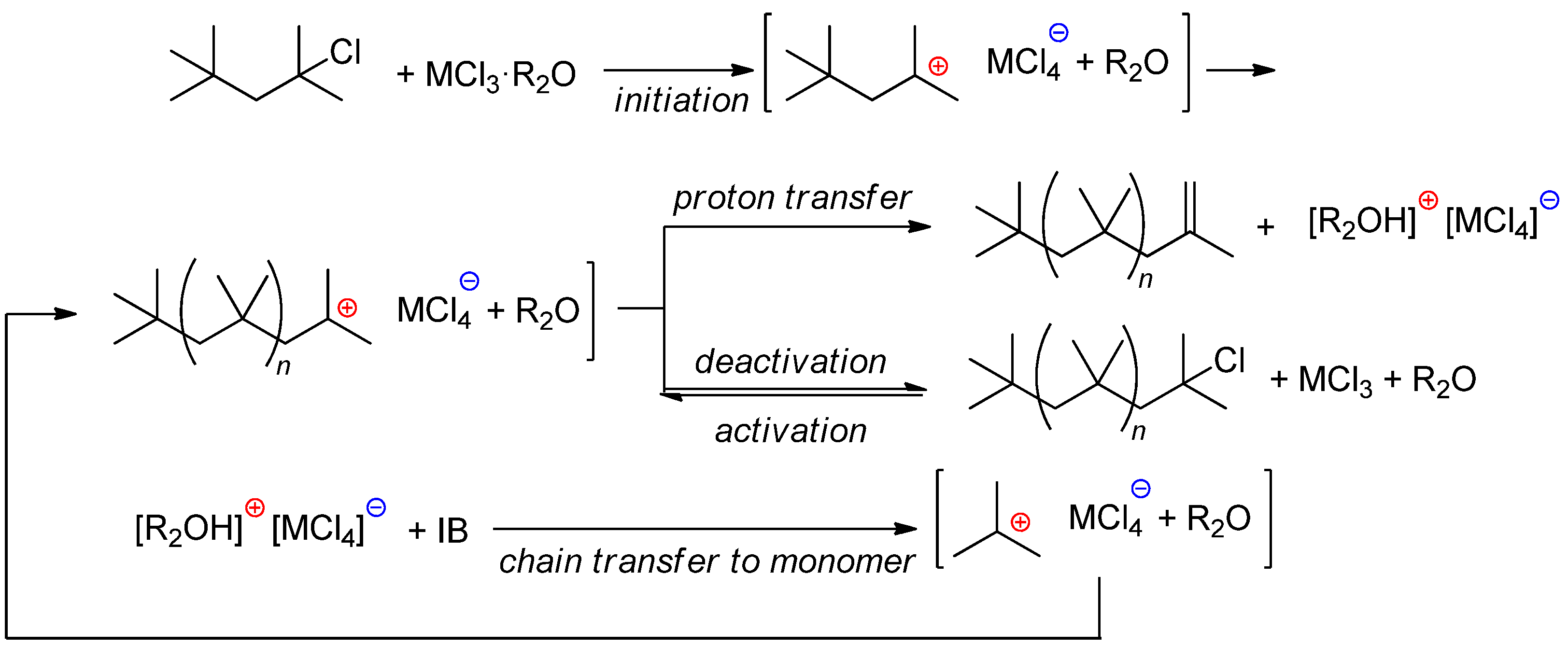Polymers 15 03415 sch008 Polymers 15 03415 sch008