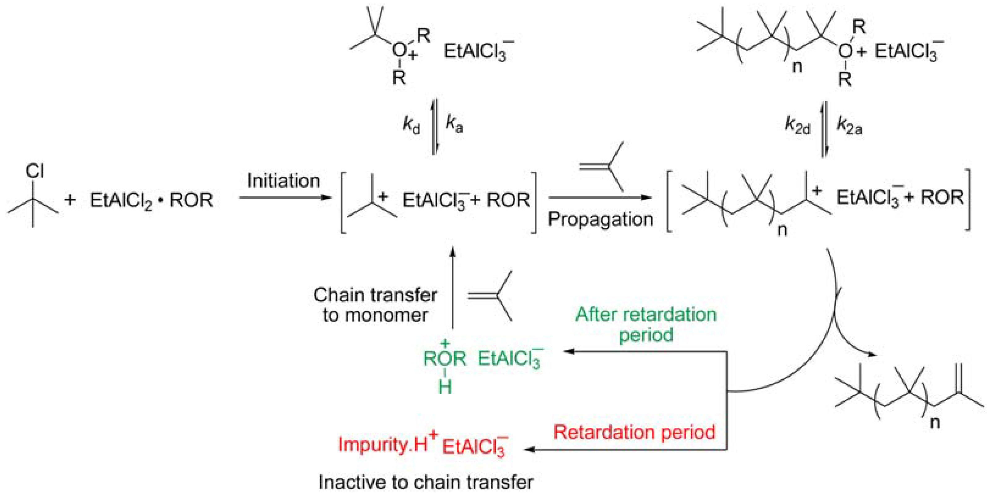 Polymers 15 03415 sch010 Polymers 15 03415 sch010