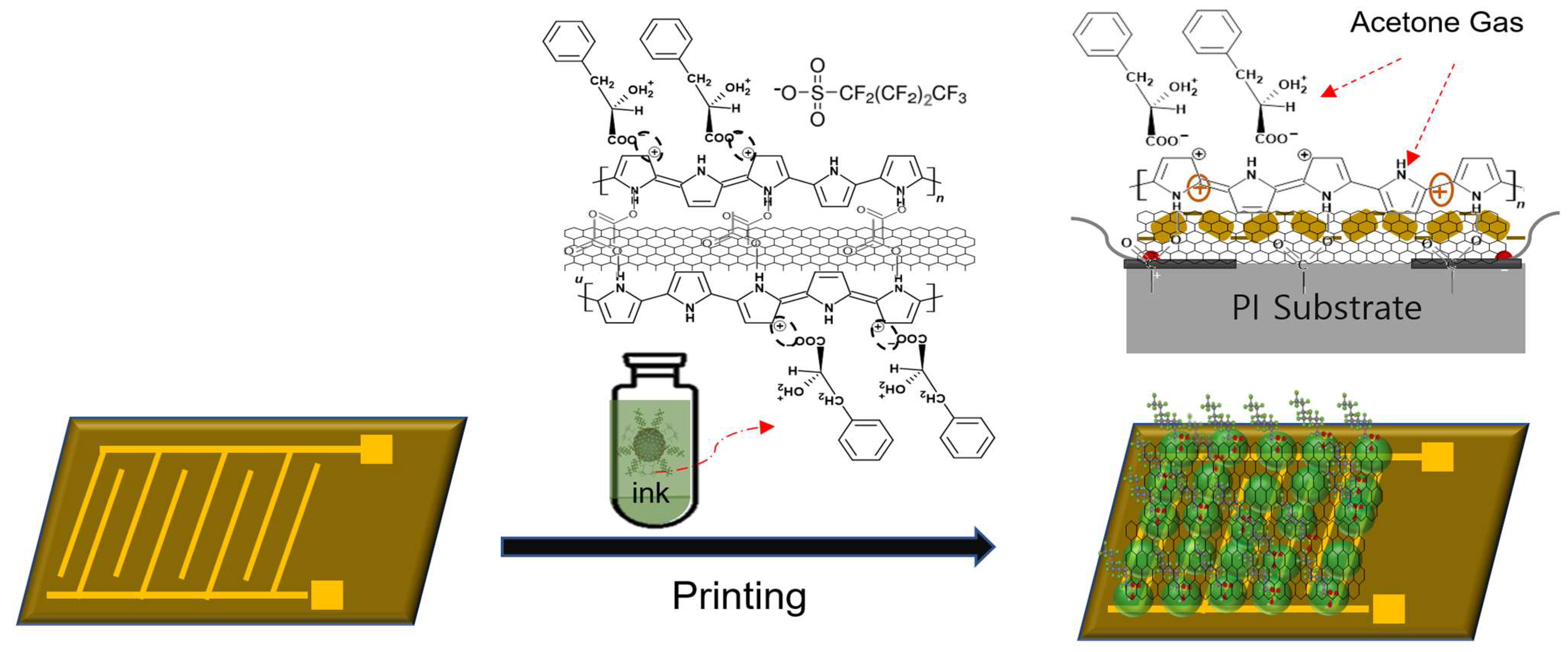 Polymers 15 03416 g001 Polymers 15 03416 g001