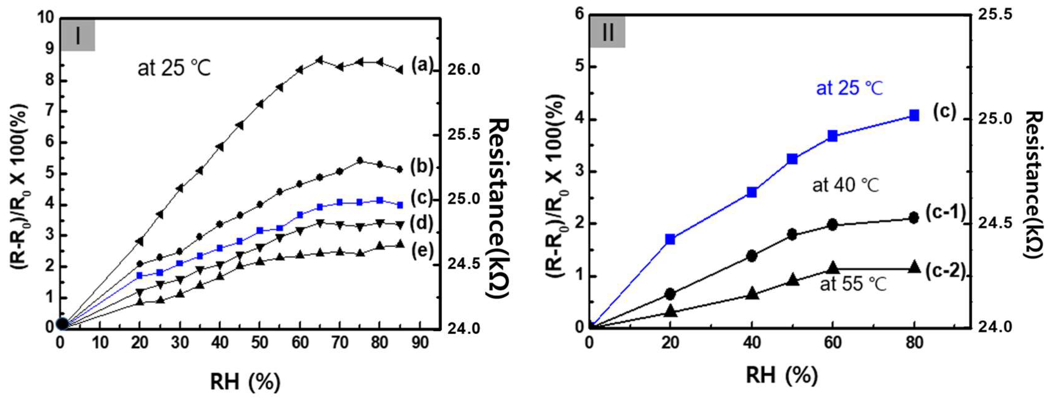 Polymers 15 03416 g004 Polymers 15 03416 g004