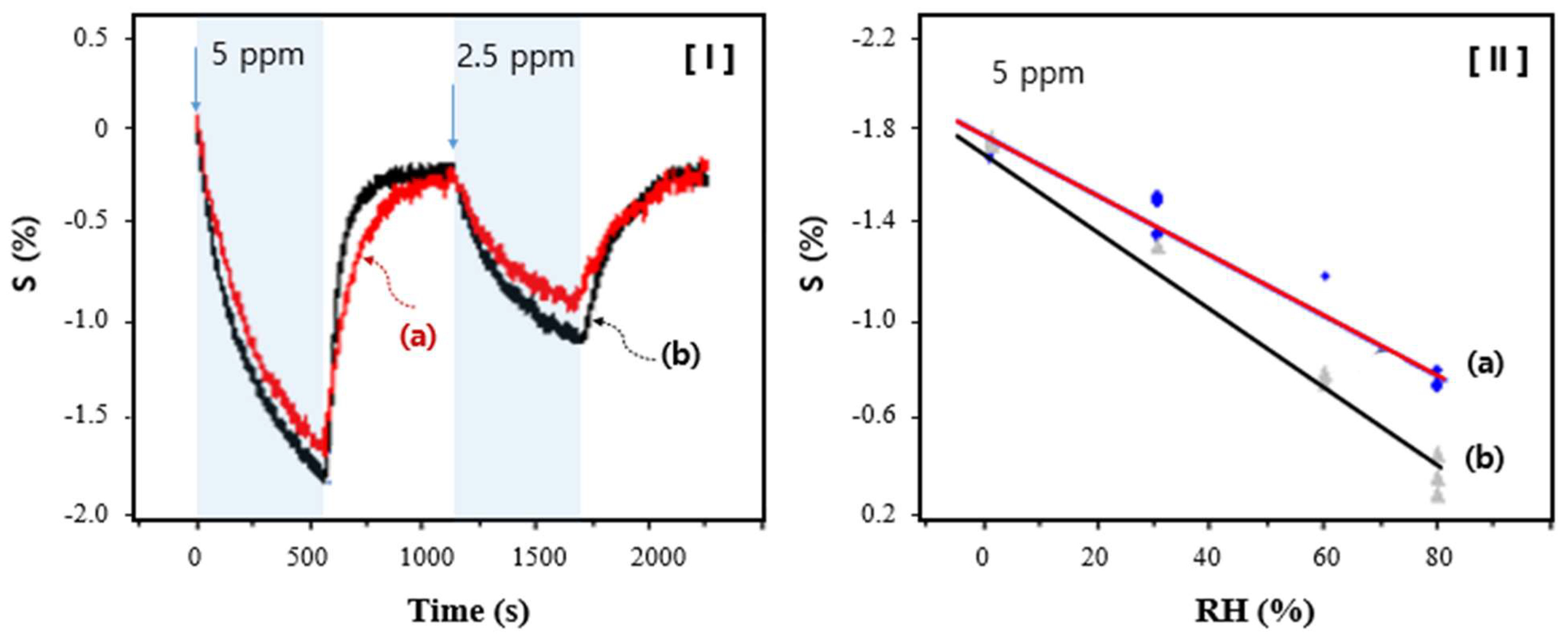 Polymers 15 03416 g006 Polymers 15 03416 g006
