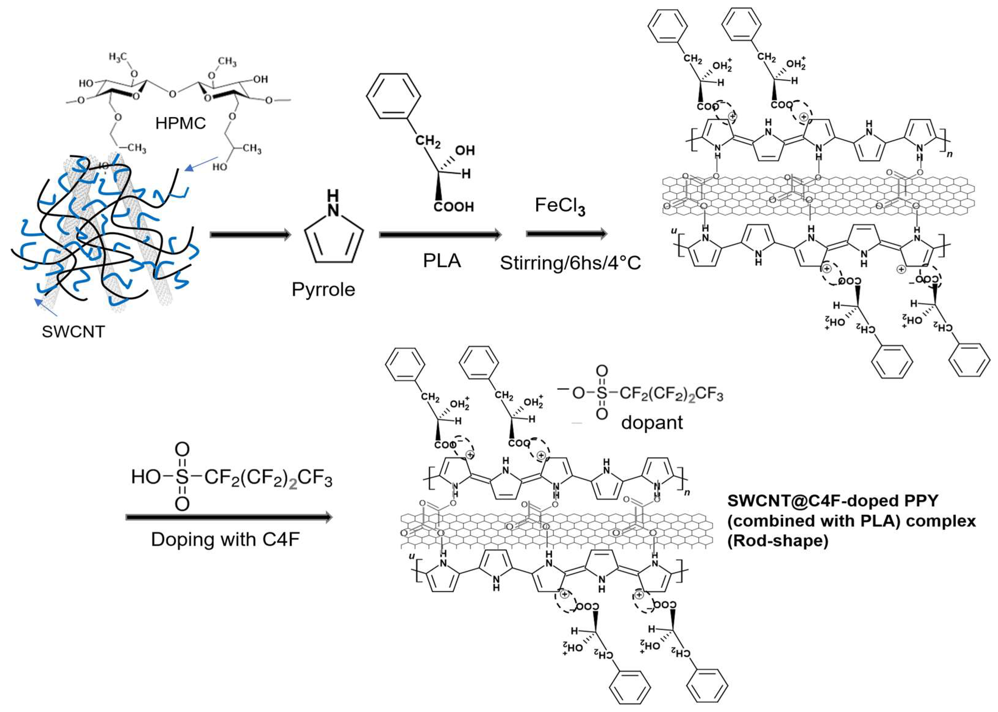 Polymers 15 03416 sch001 Polymers 15 03416 sch001