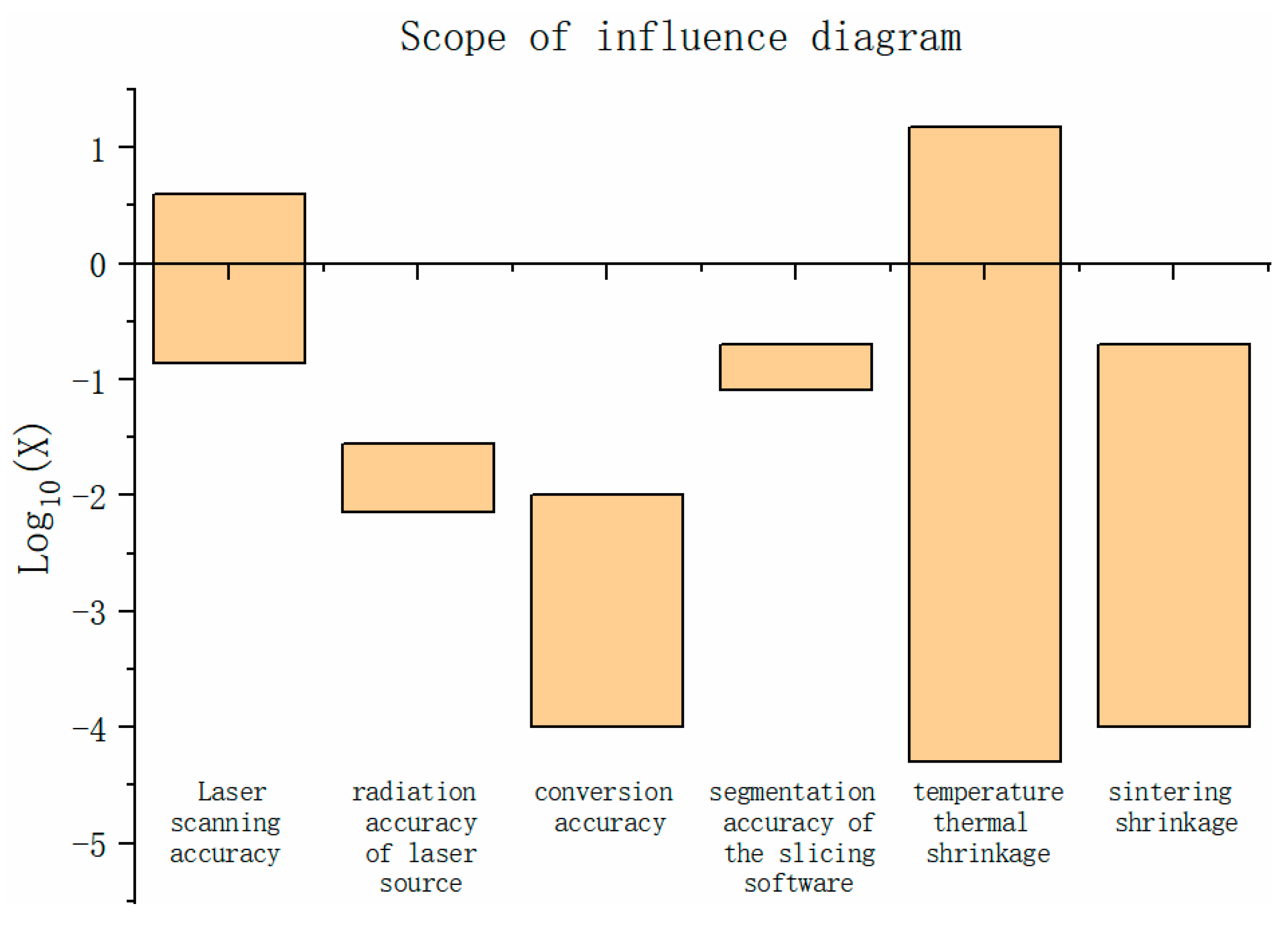Polymers 15 03417 g002 550
