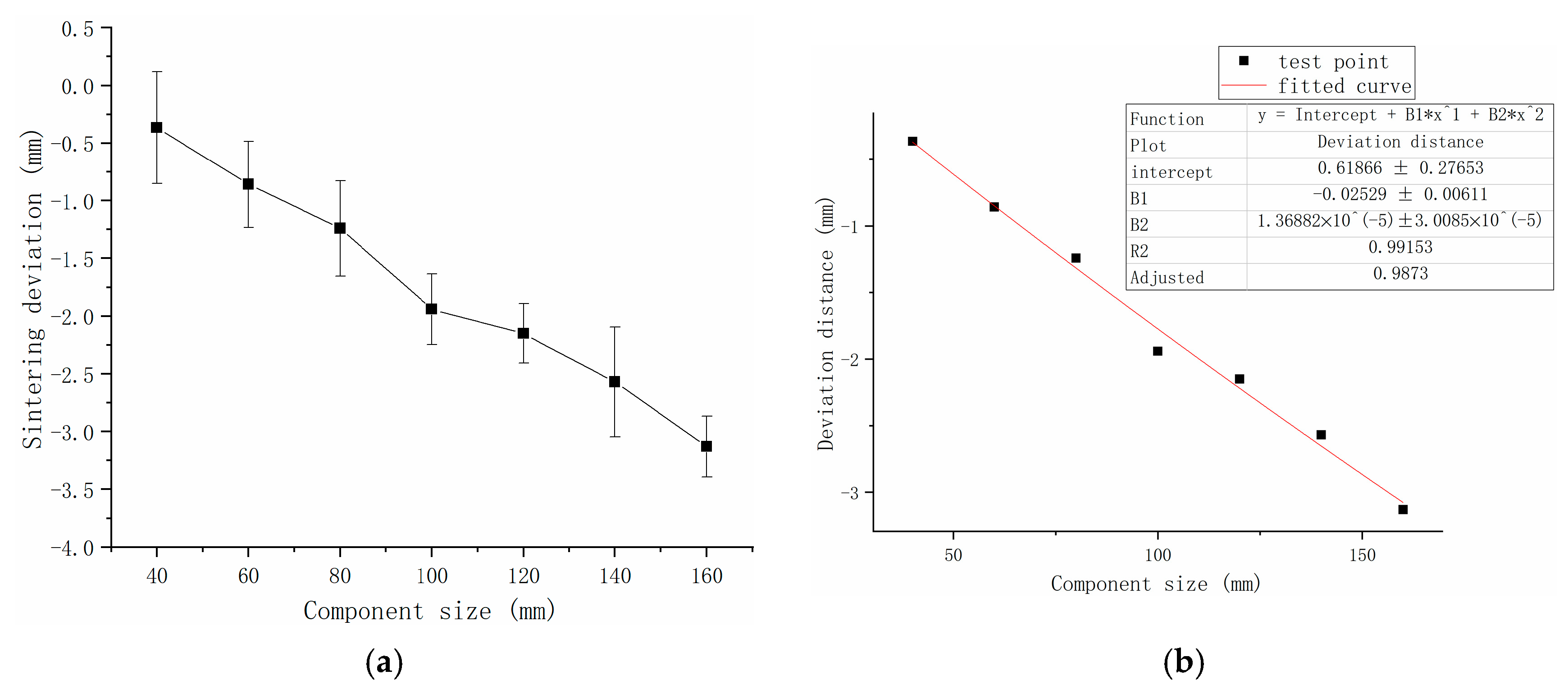 Polymers 15 03417 g015 550