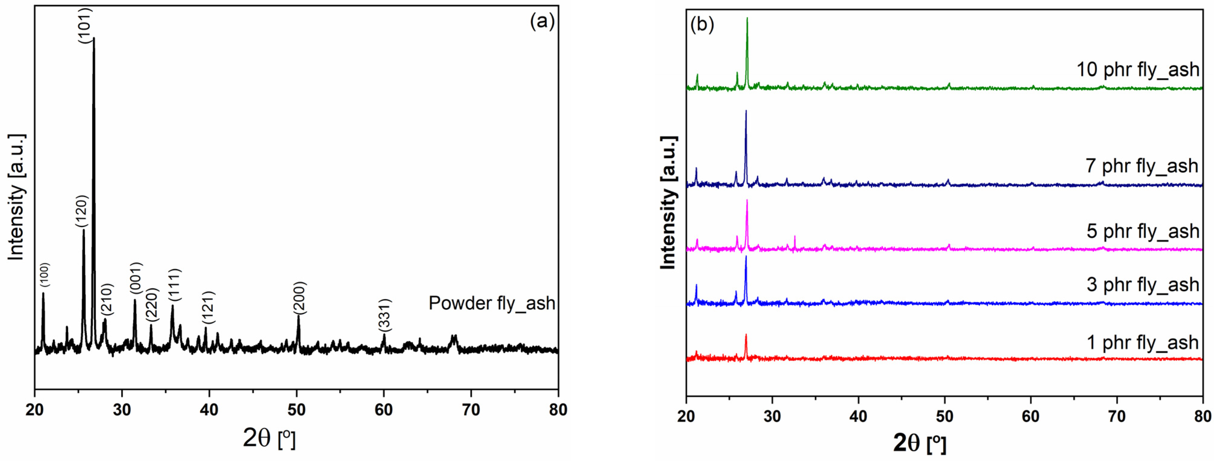 Polymers 15 03418 g001 550