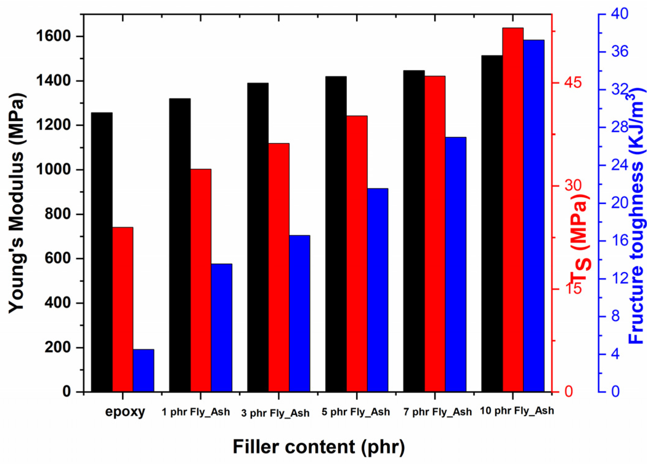 Polymers 15 03418 g003 550
