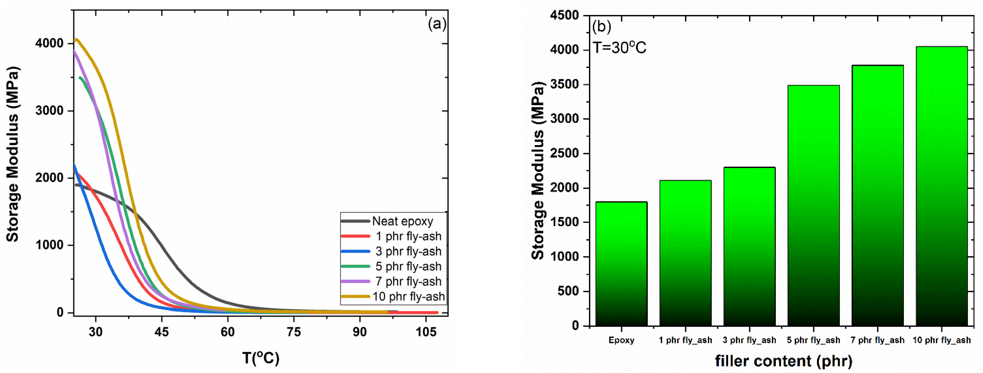 Polymers 15 03418 g004 550