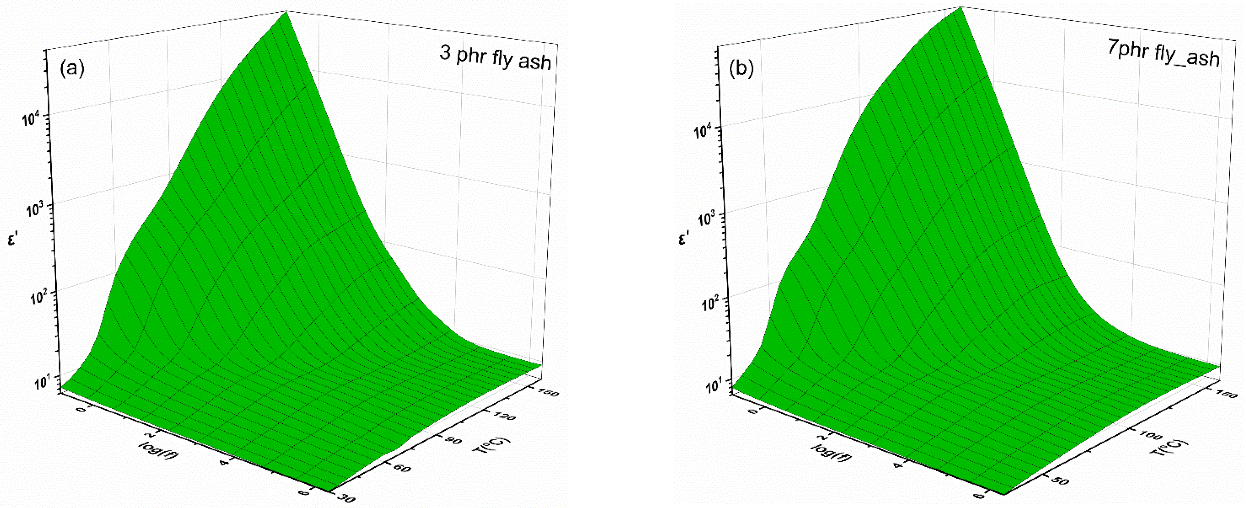 Polymers 15 03418 g005 550