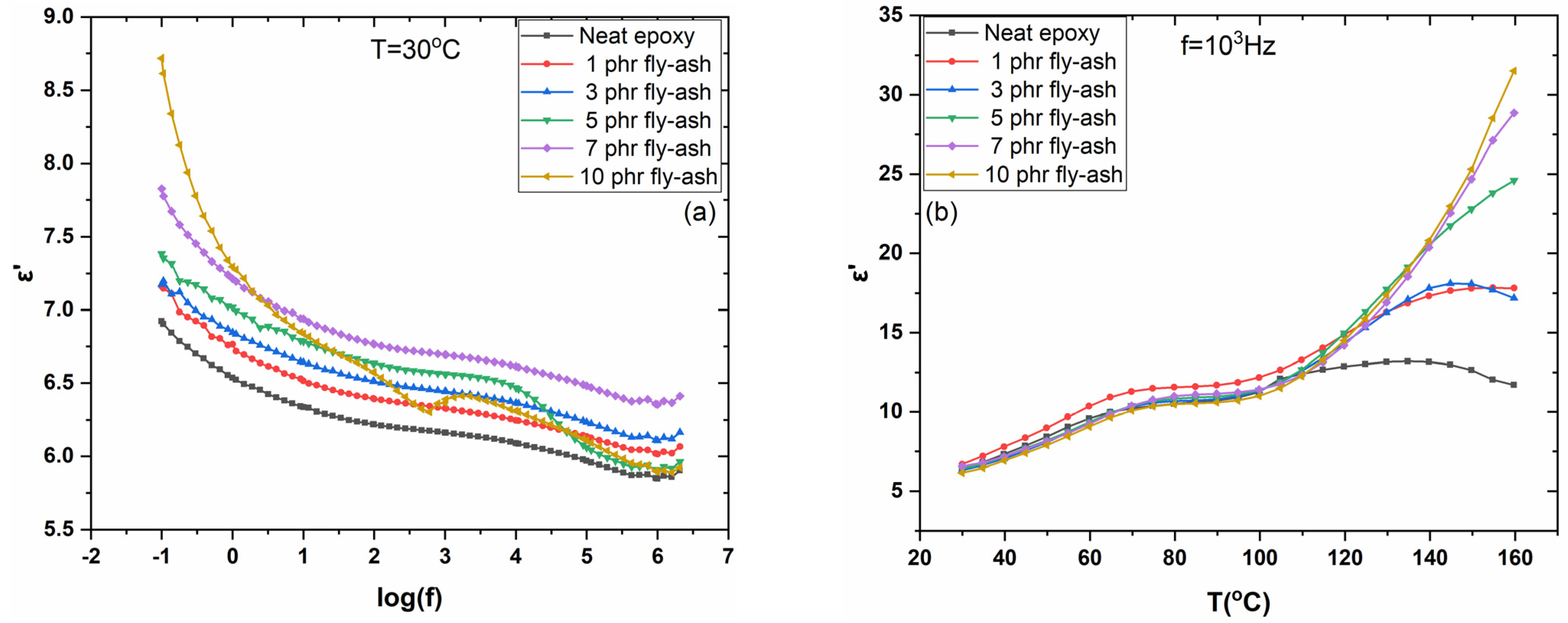 Polymers 15 03418 g008 550