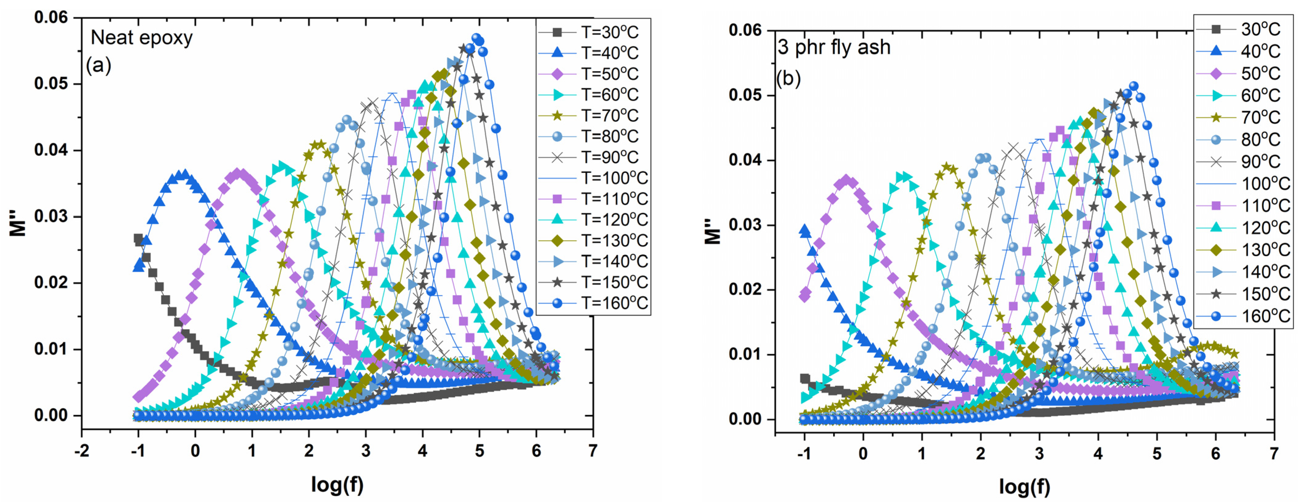 Polymers 15 03418 g009 550