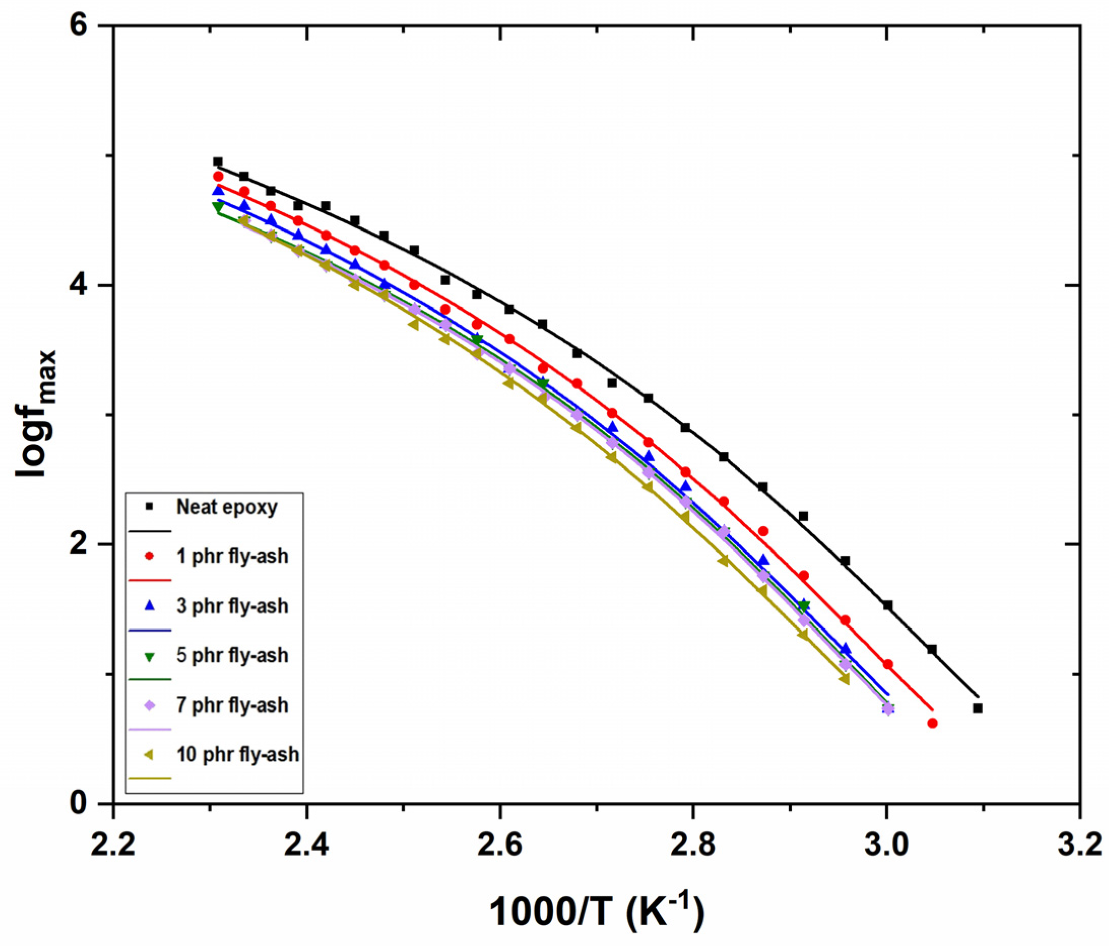 Polymers 15 03418 g011 550