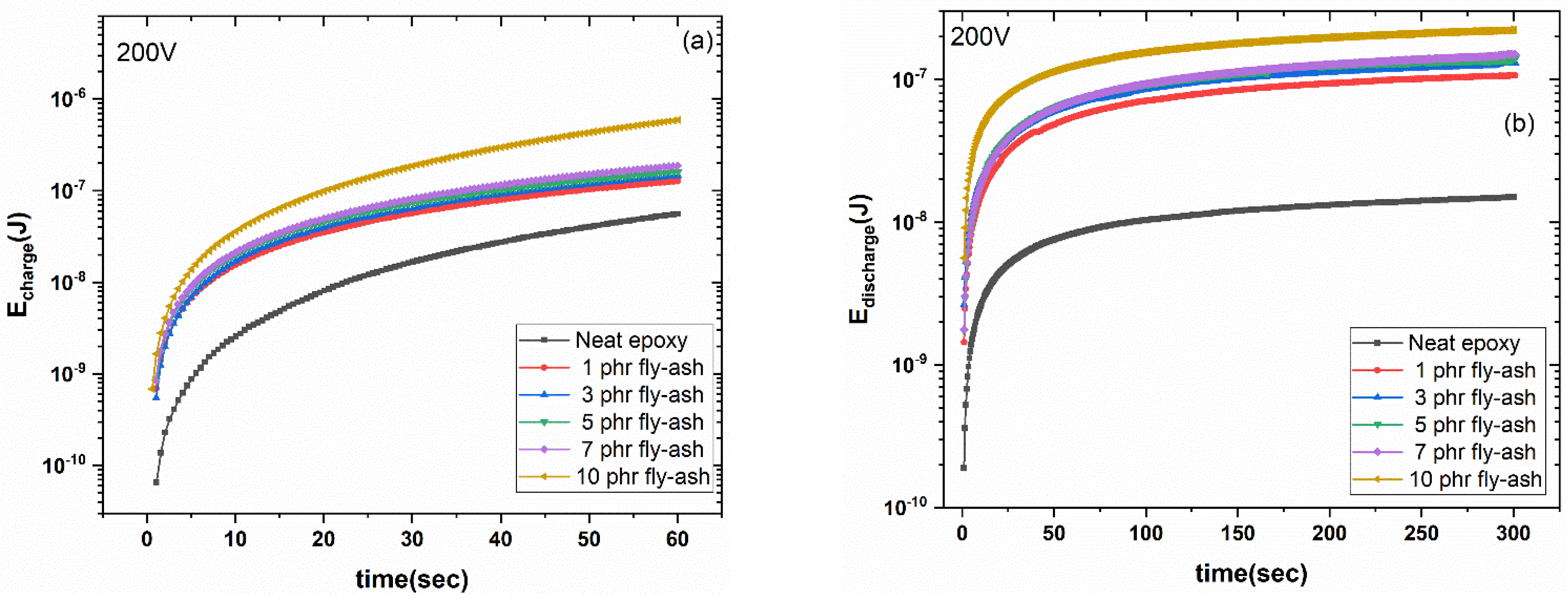 Polymers 15 03418 g012a 550