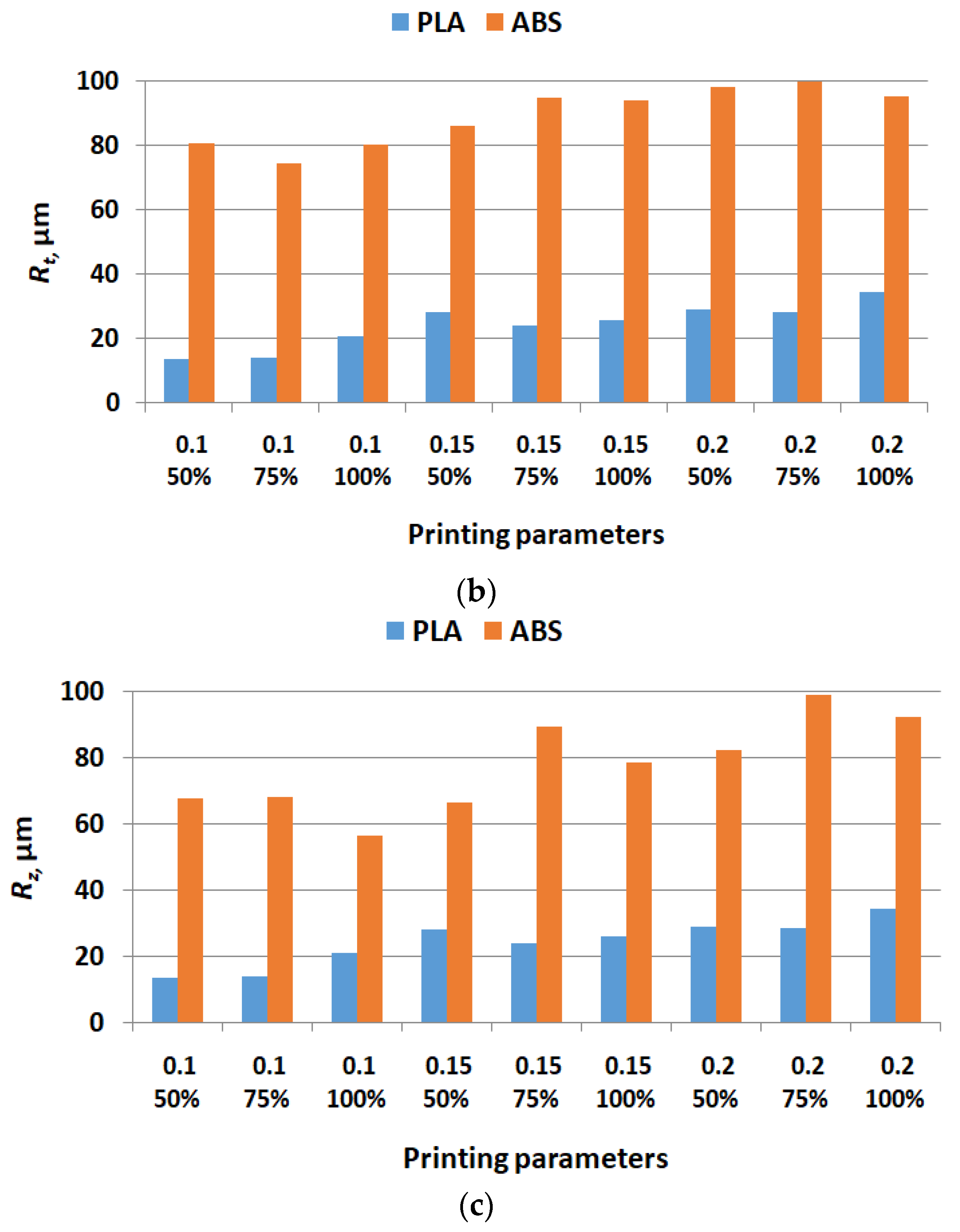 Polymers 15 03419 g010b