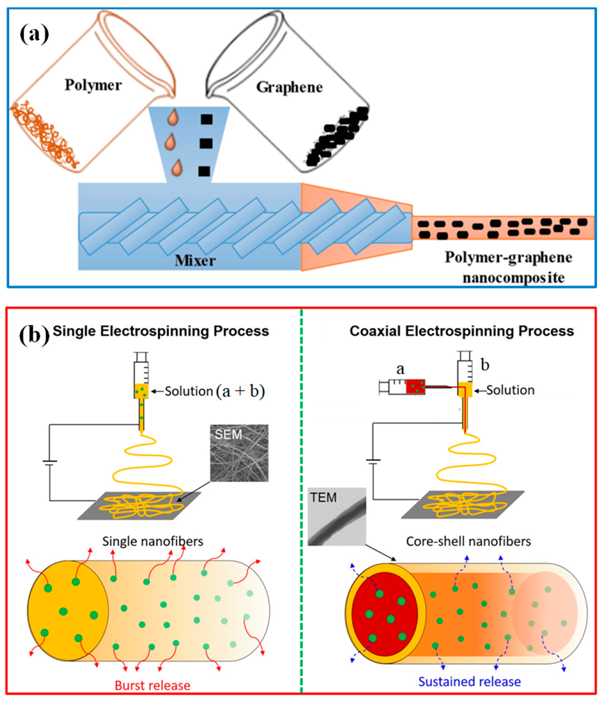 Polymers 15 03421 g005 Polymers 15 03421 g005