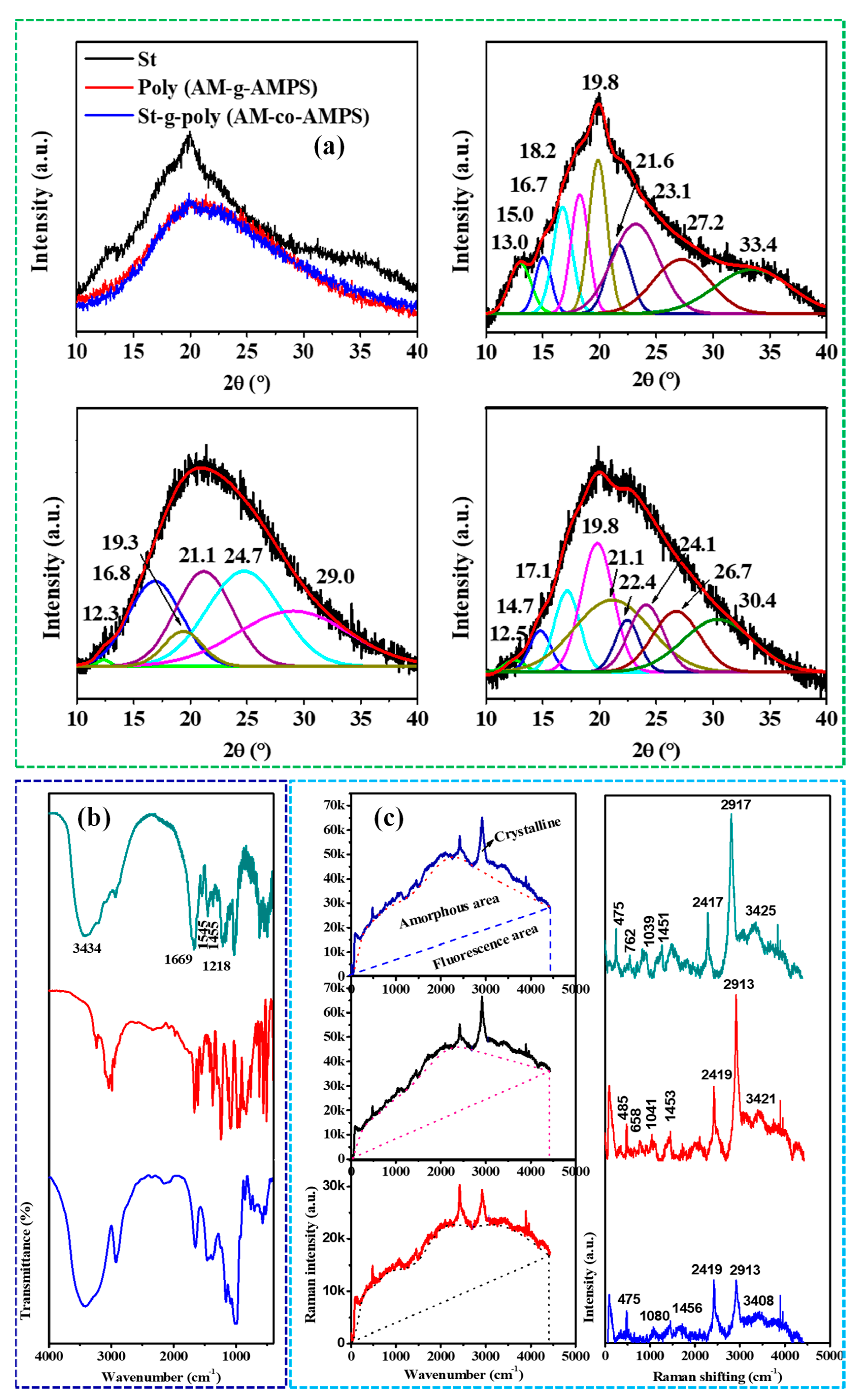 Polymers 15 03421 g006 Polymers 15 03421 g006