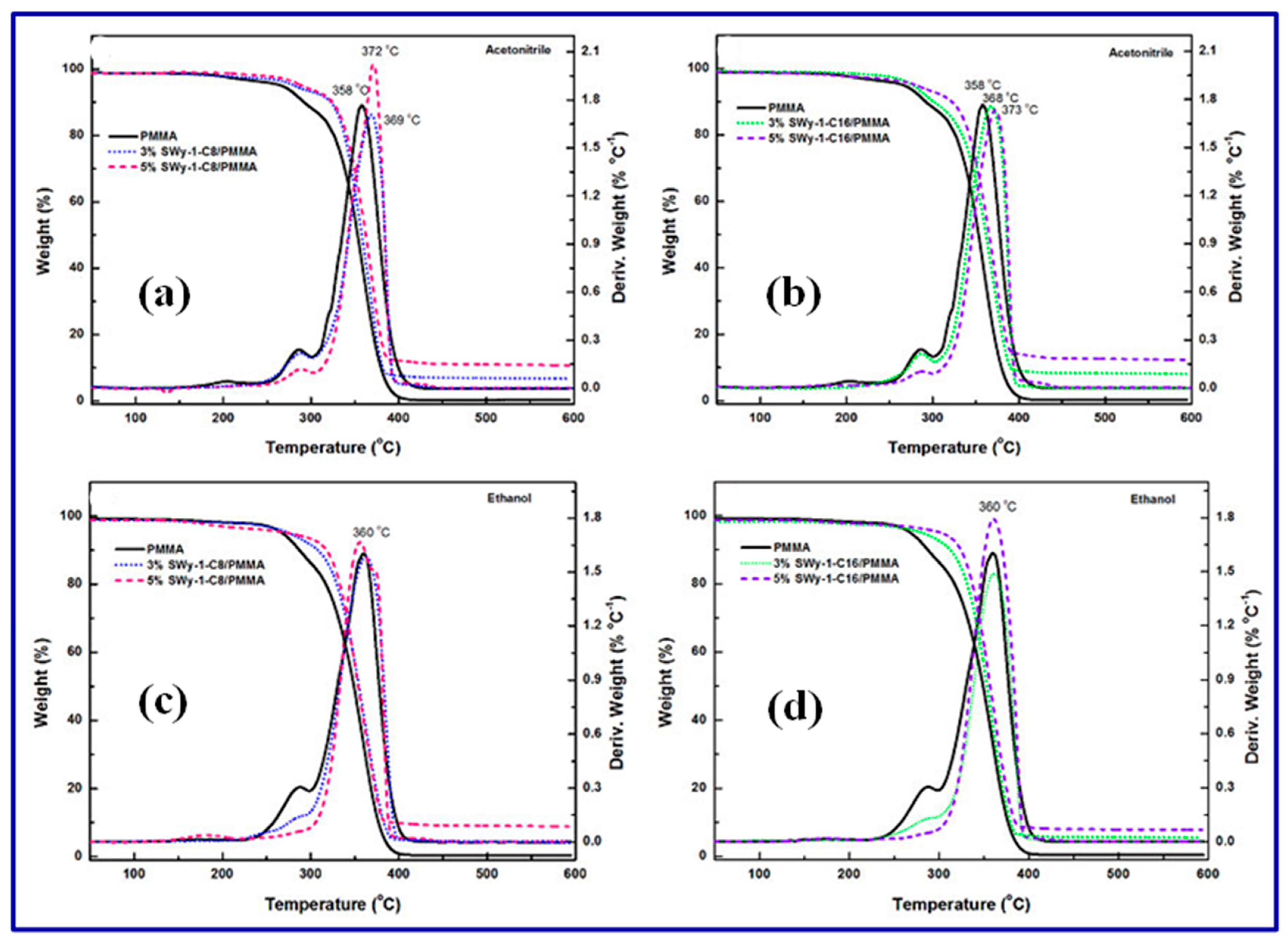 Polymers 15 03421 g008 Polymers 15 03421 g008