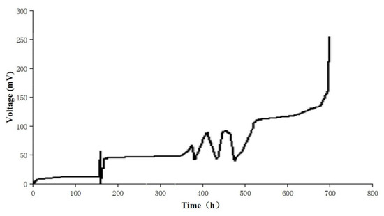 ＹＵＵＵ 246324 COIL 12V. DANA Clark Transmission Control. | eBay