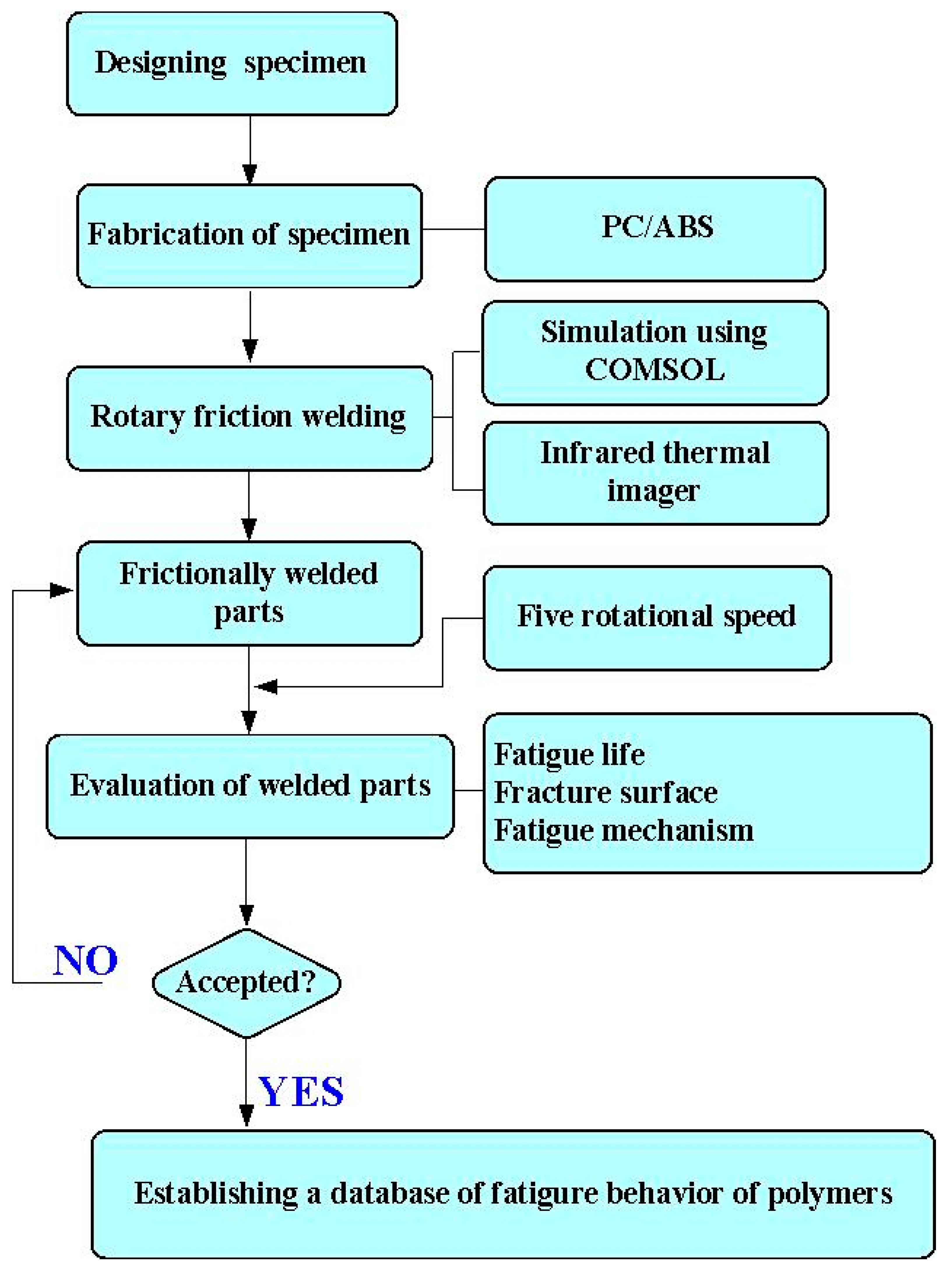 Polymers 15 03424 g001