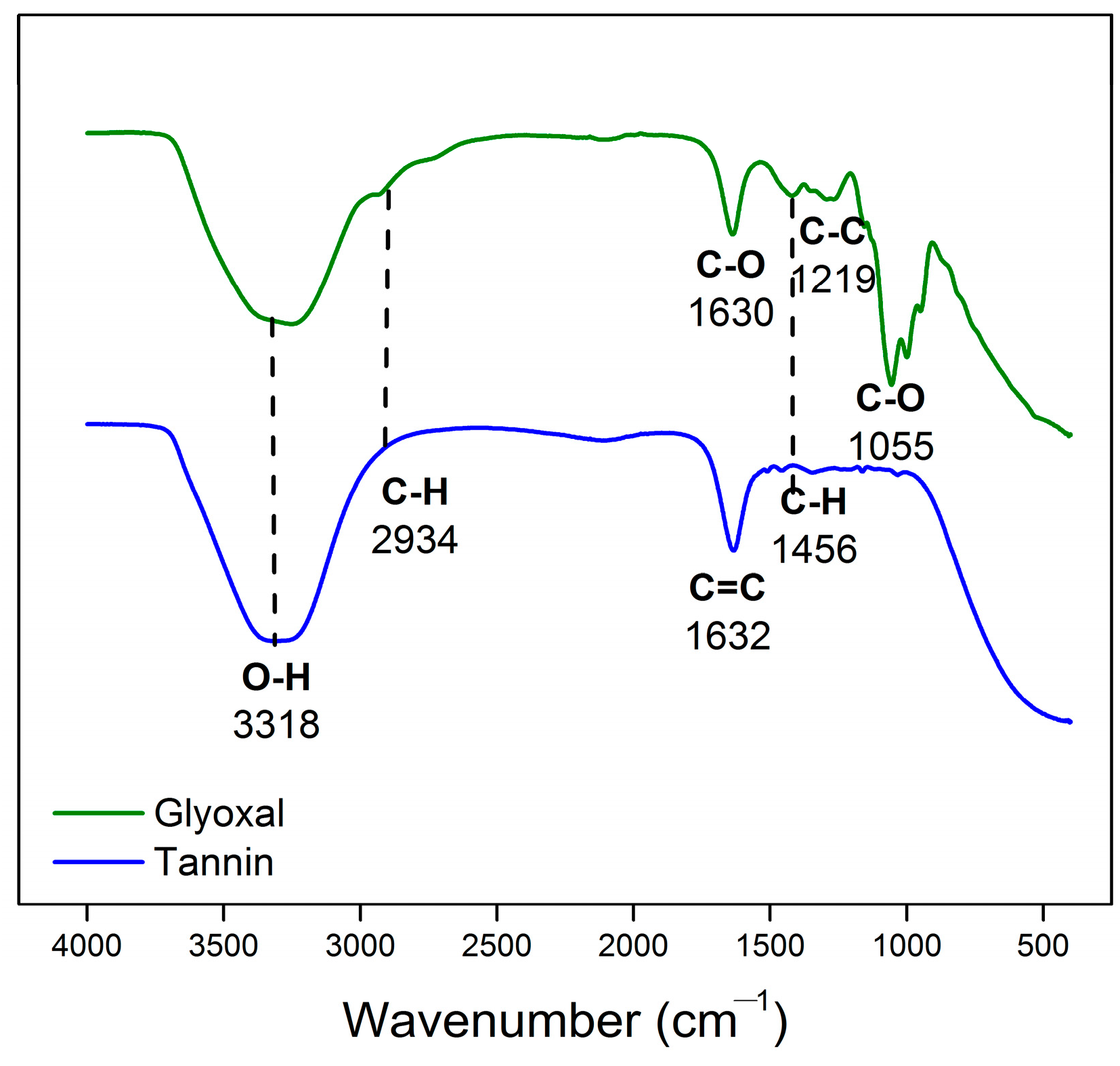 Polymers 15 03425 g004