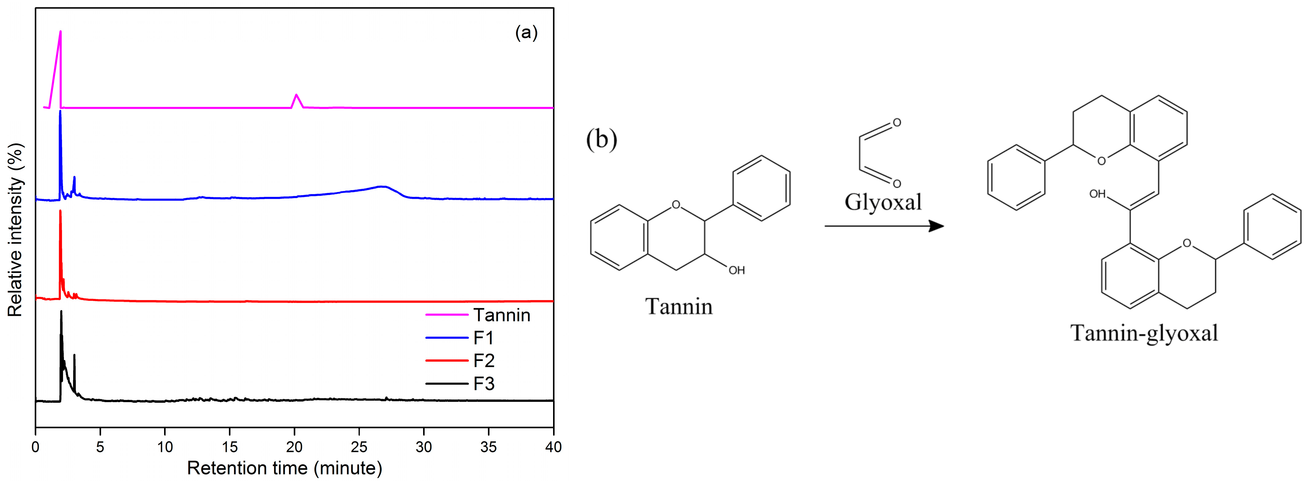 Polymers 15 03425 g009