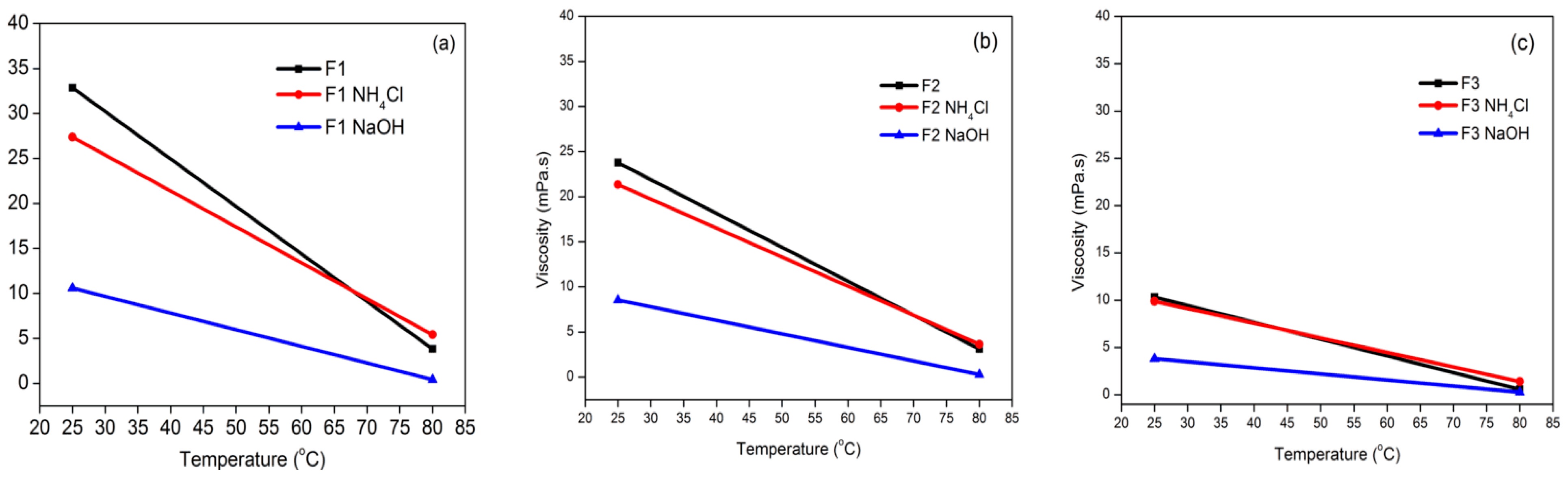 Polymers 15 03425 g011