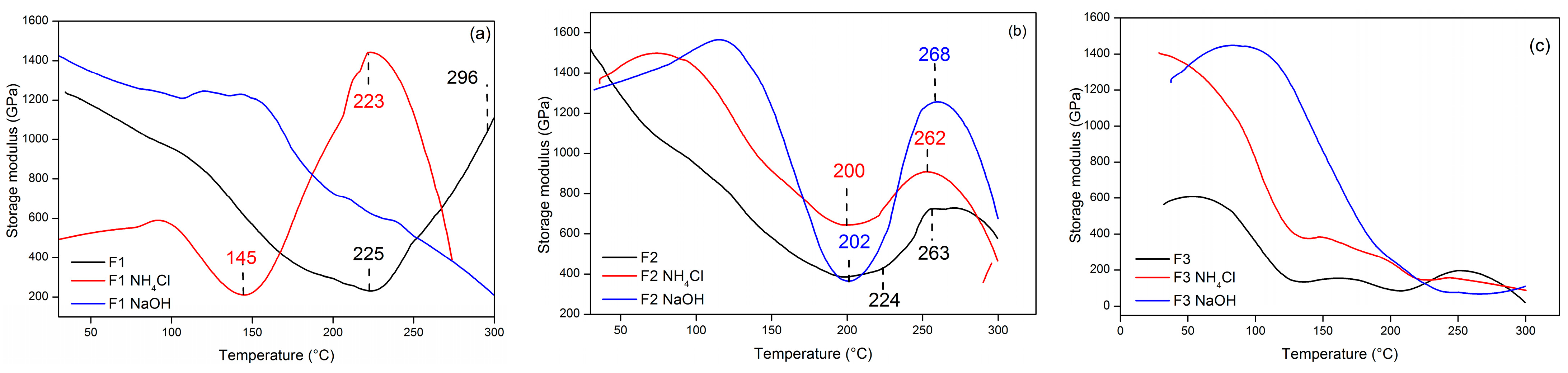 Polymers 15 03425 g013