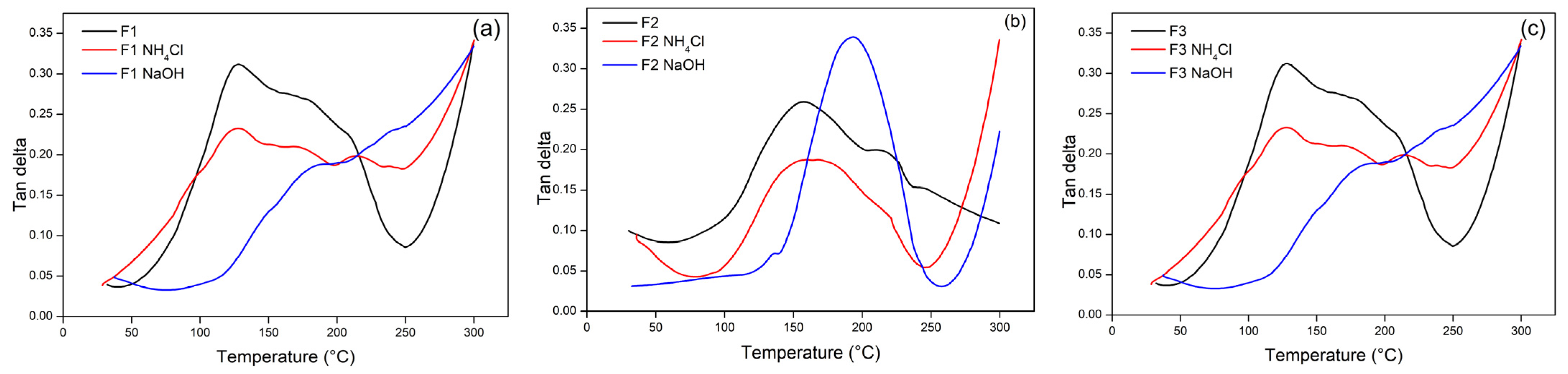 Polymers 15 03425 g015