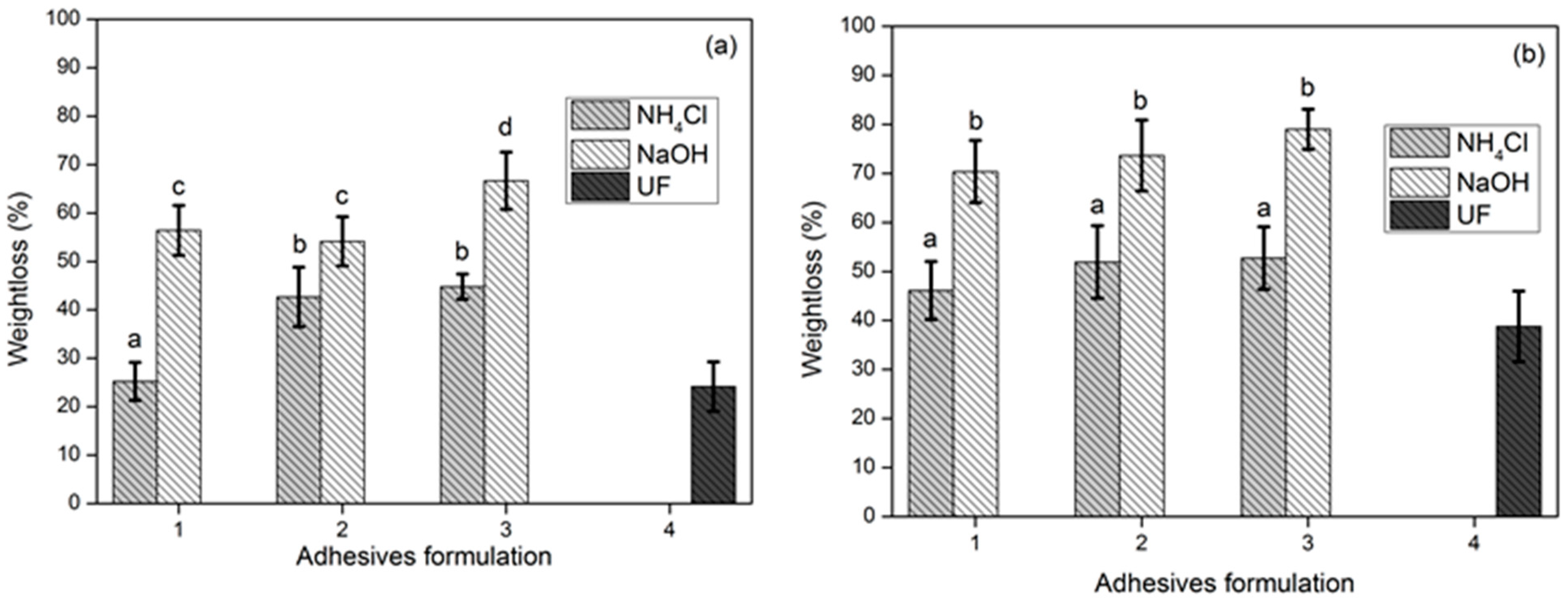 Polymers 15 03425 g020