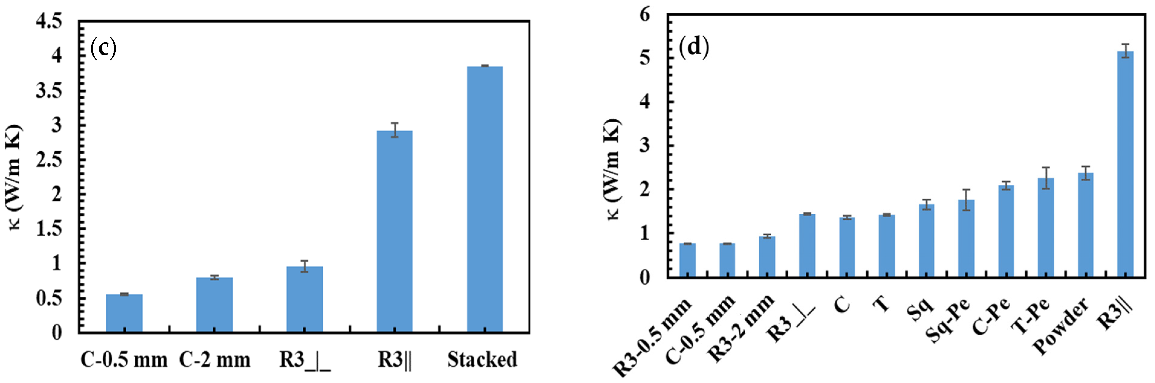 Polymers 15 03426 g006b