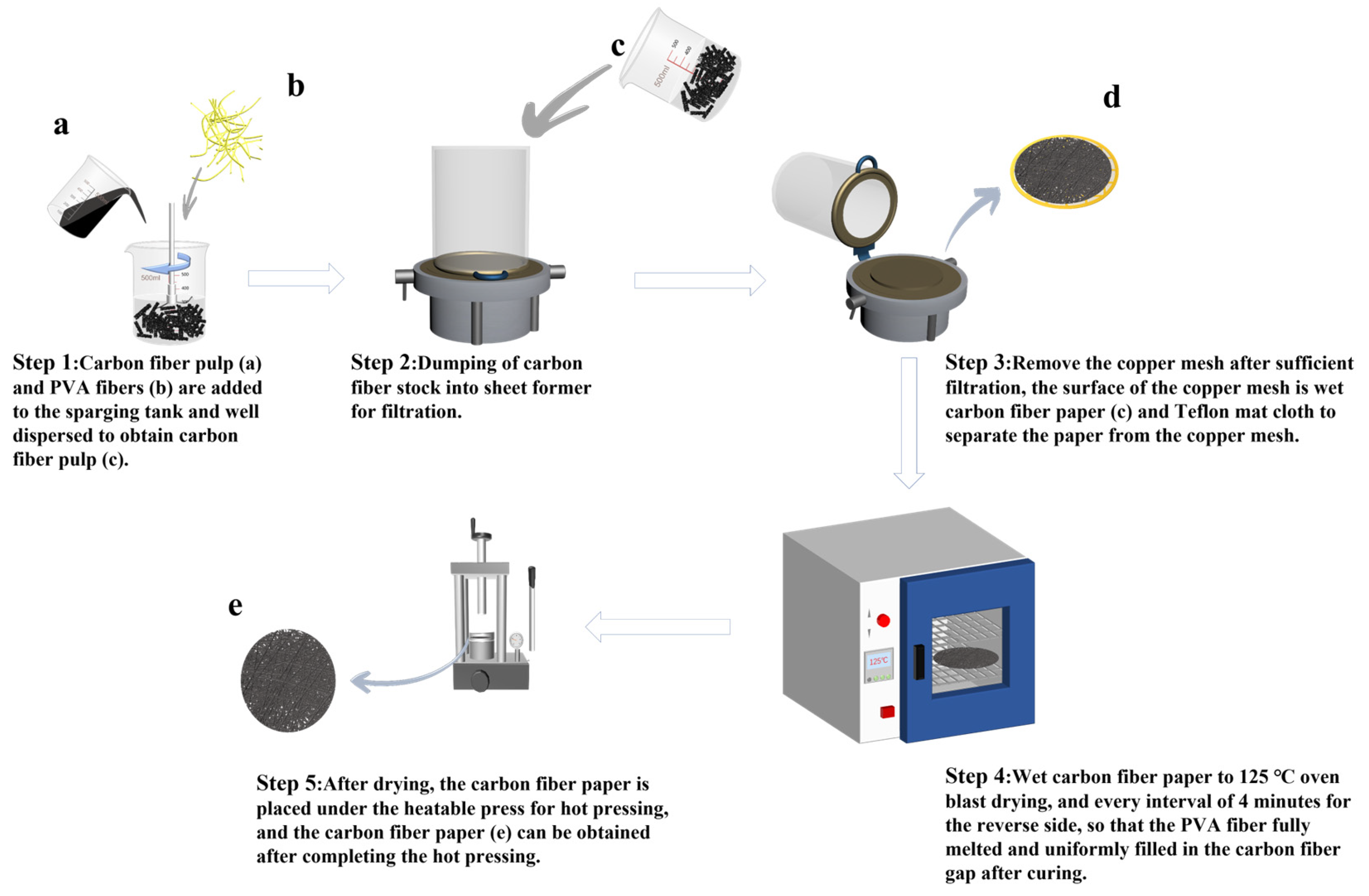 Polymers 15 03428 g002