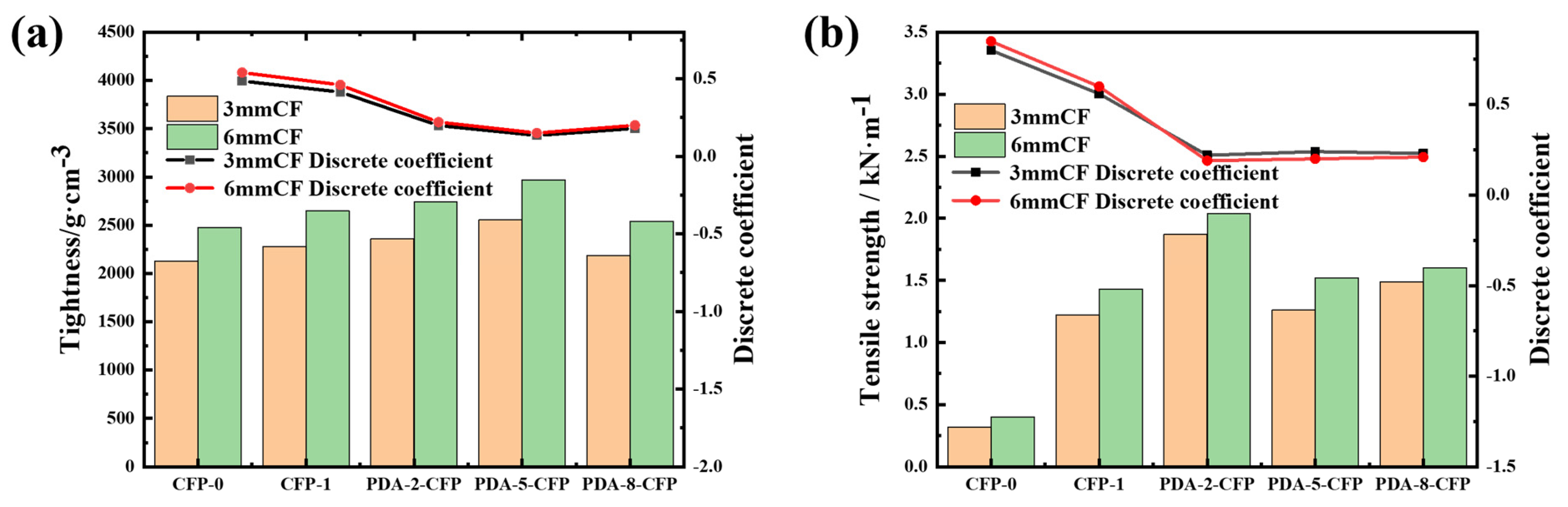 Polymers 15 03428 g009