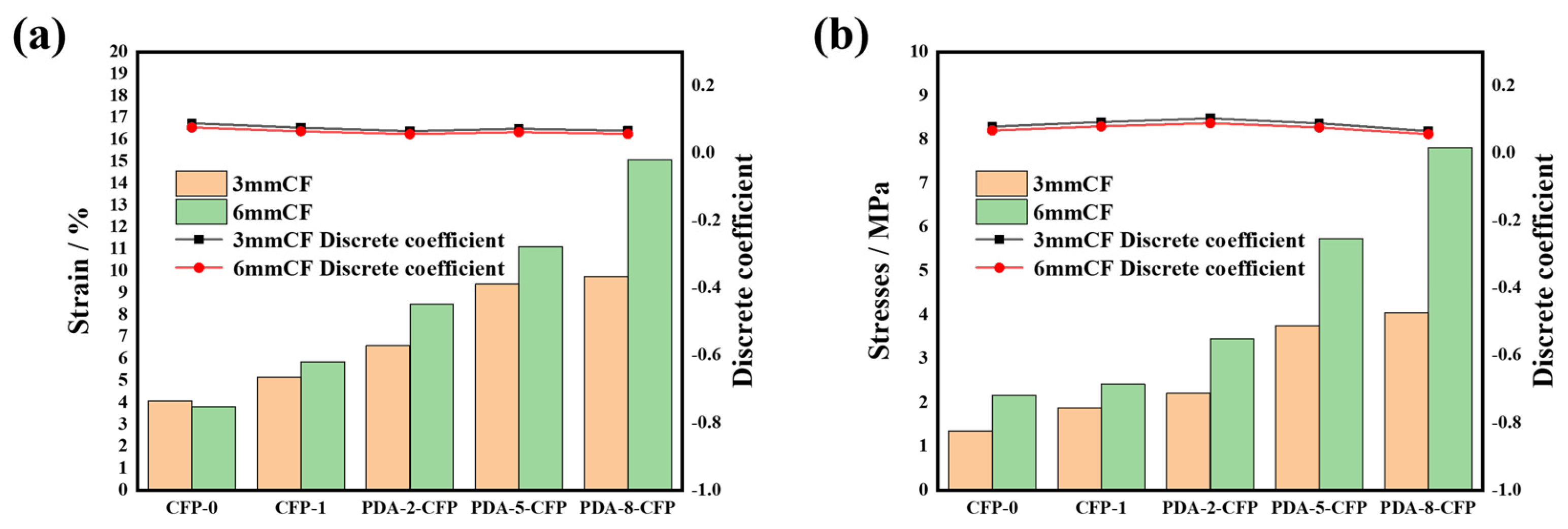 Polymers 15 03428 g011