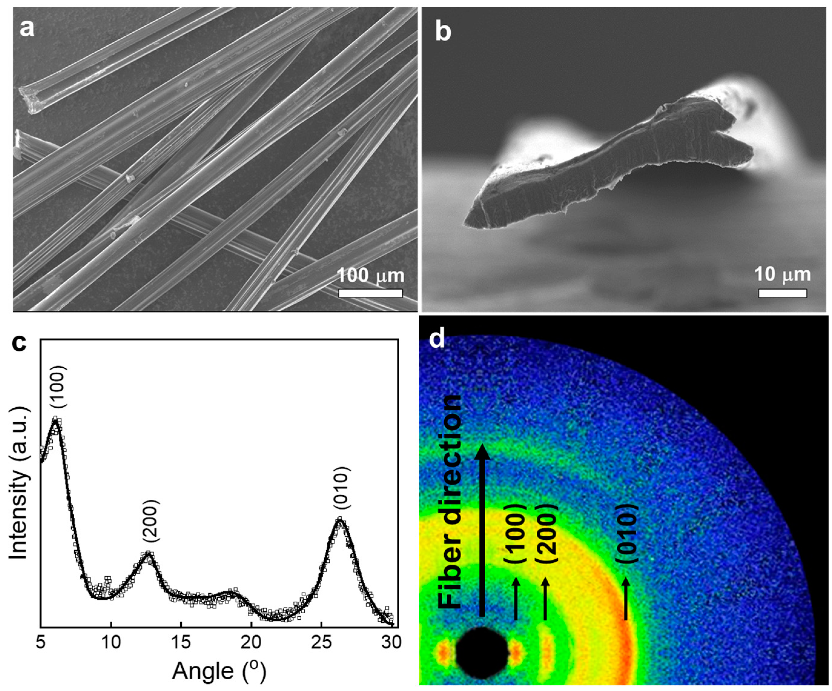 Polymers 15 03432 g002