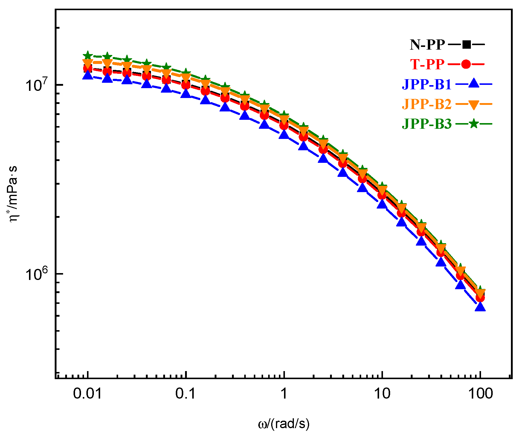 Polymers 15 03433 g003