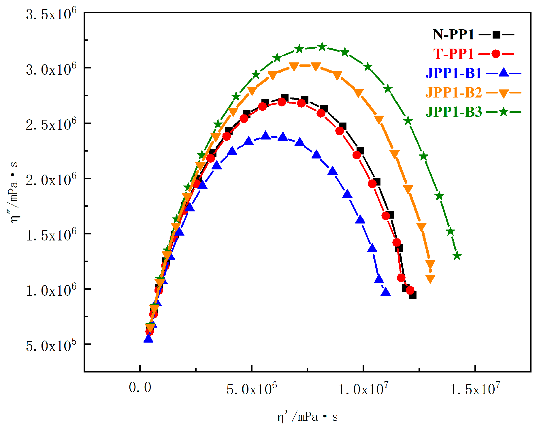 Polymers 15 03433 g004